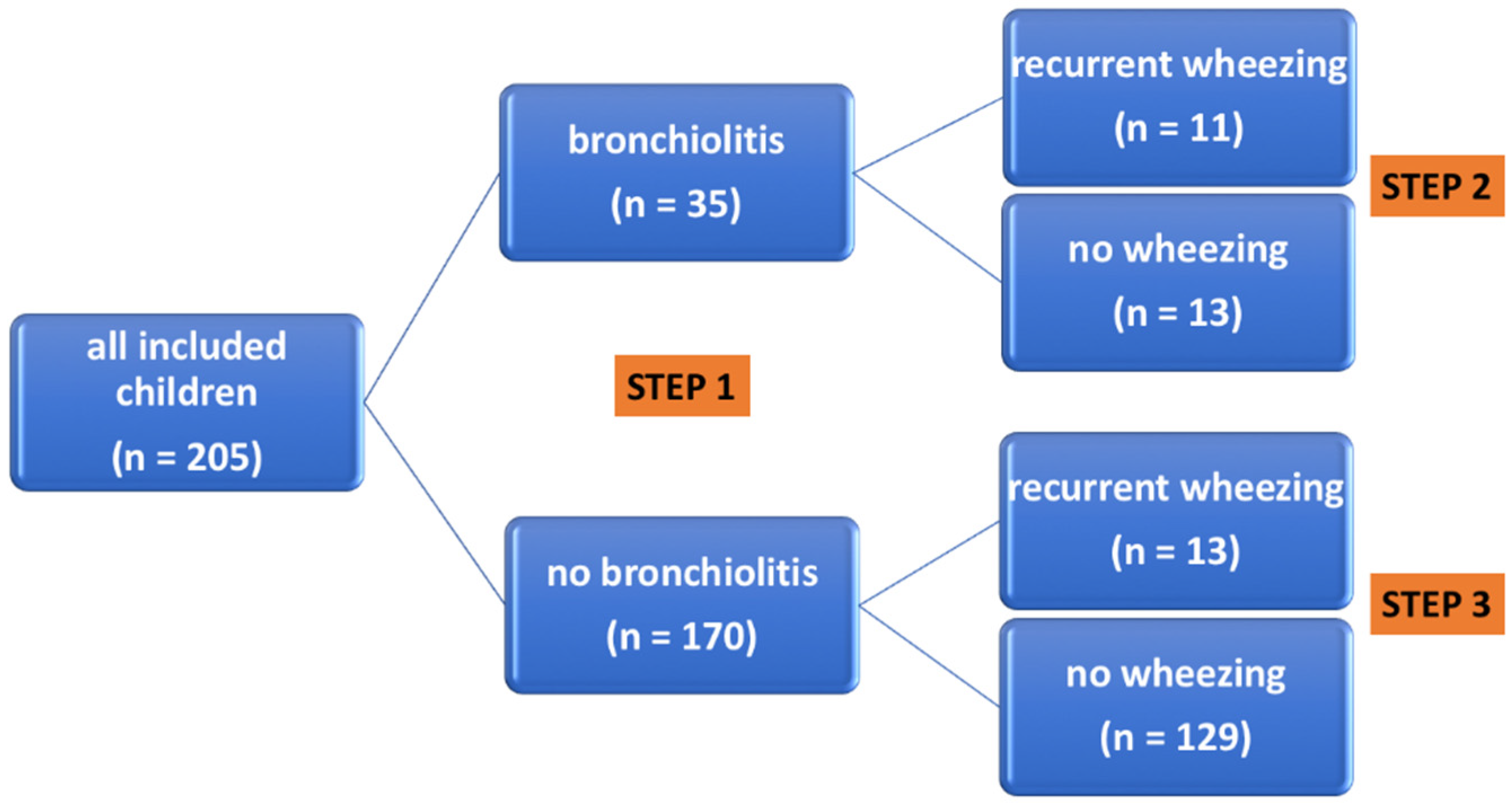 Metabolites 11 00825 g002 Metabolites 11 00825 g002