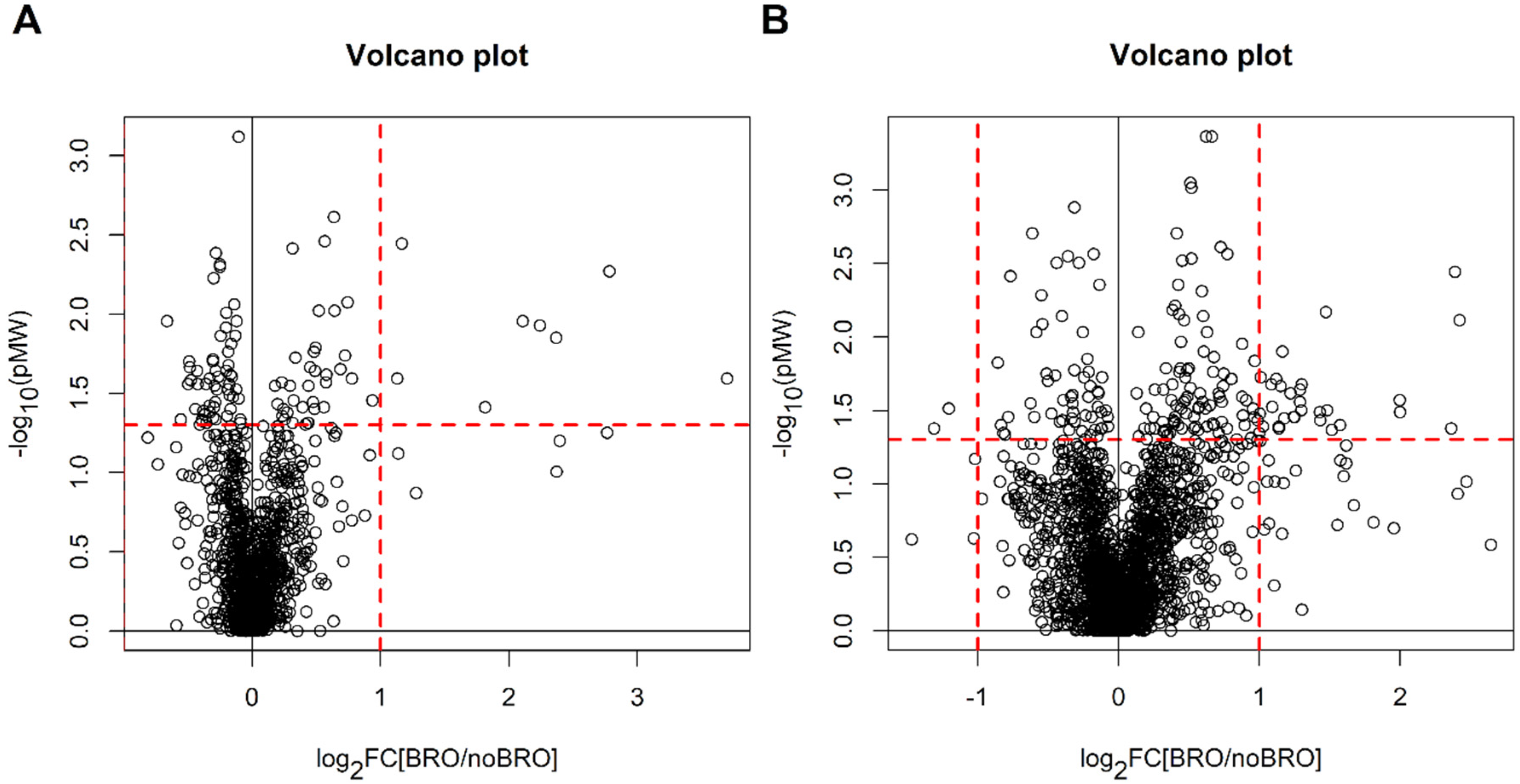Metabolites 11 00825 g003 Metabolites 11 00825 g003