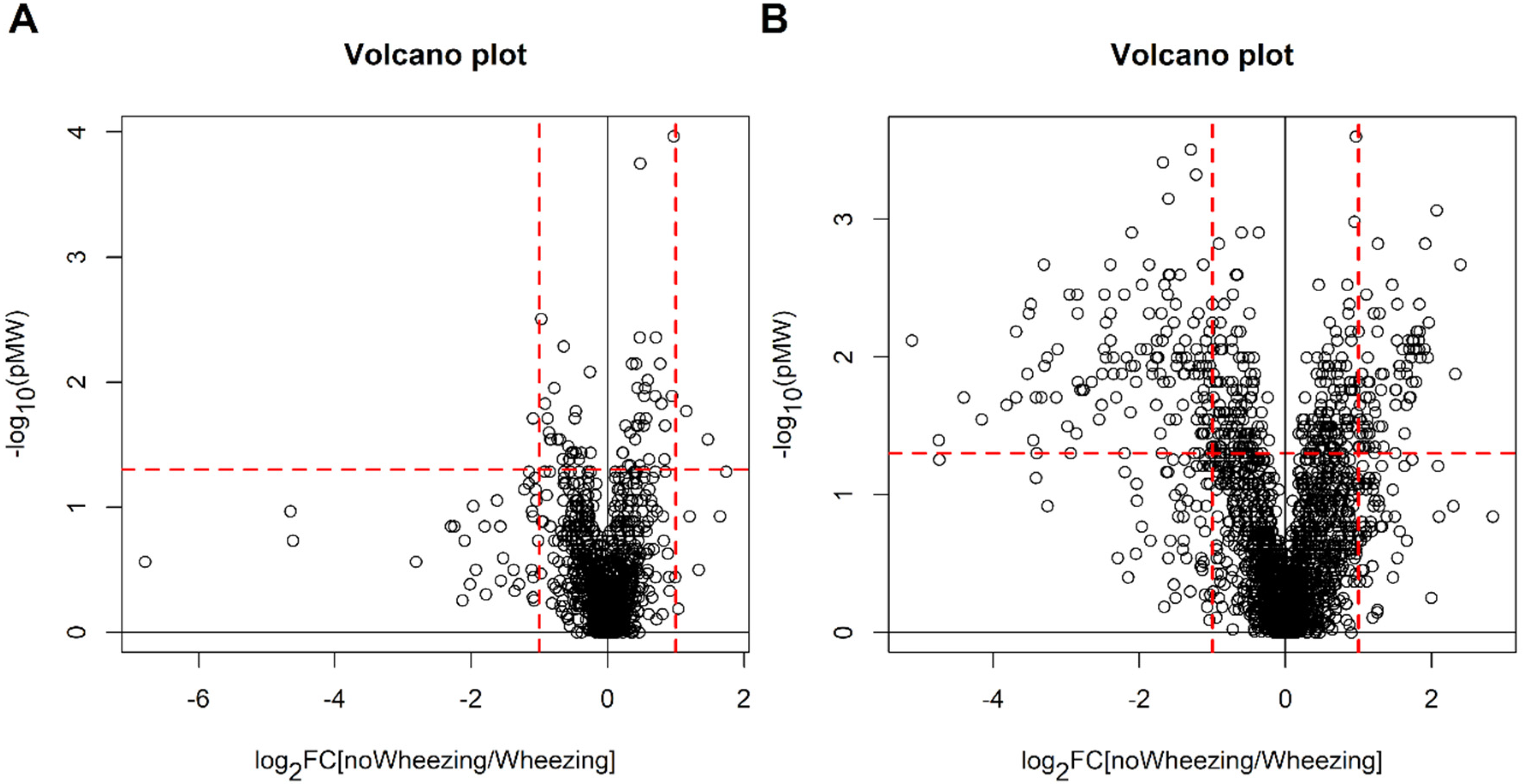 Metabolites 11 00825 g005 Metabolites 11 00825 g005
