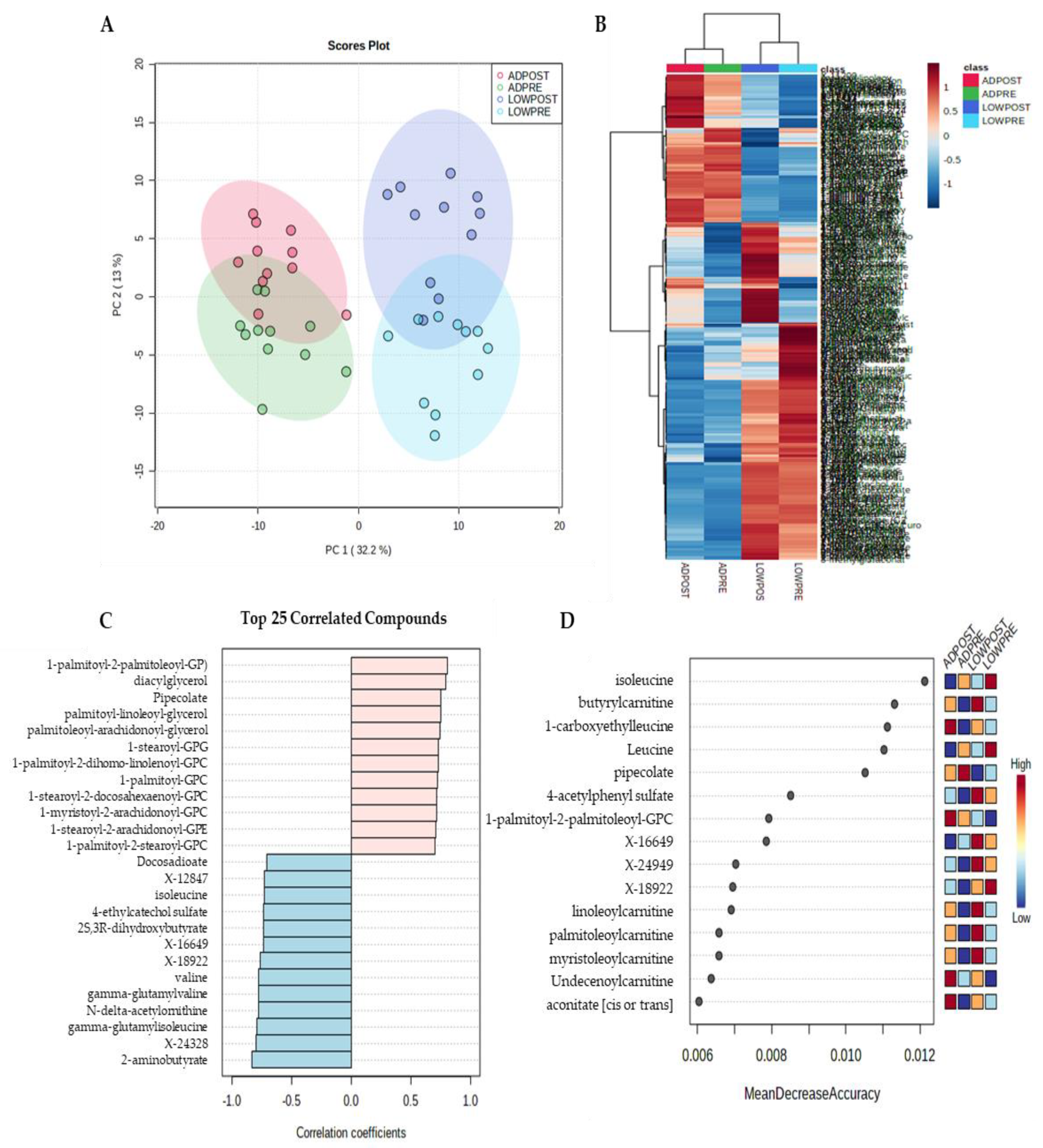 Metabolites 11 00828 g001