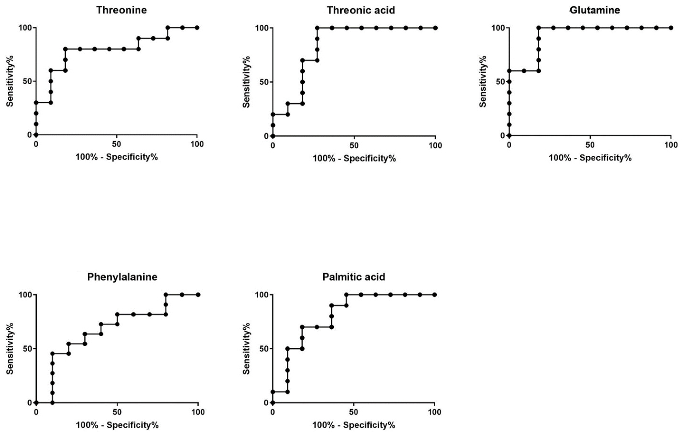 Metabolites 11 00830 g002 550