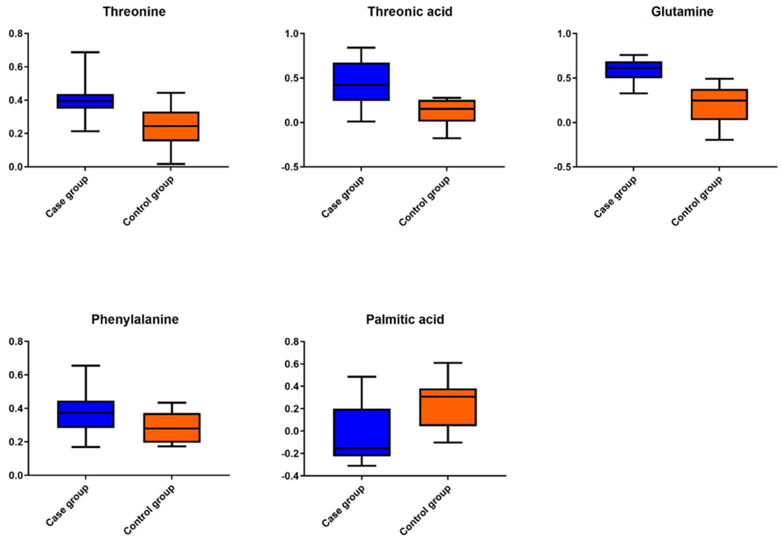Metabolites 11 00830 g003 550