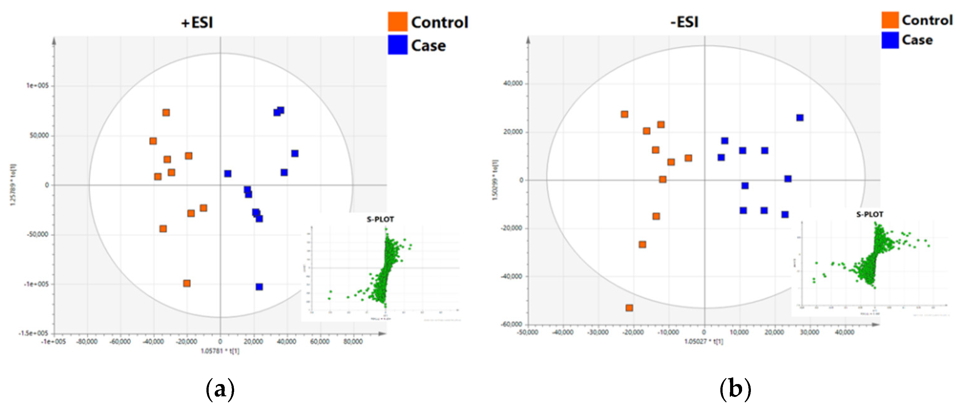 Metabolites 11 00830 g004 550