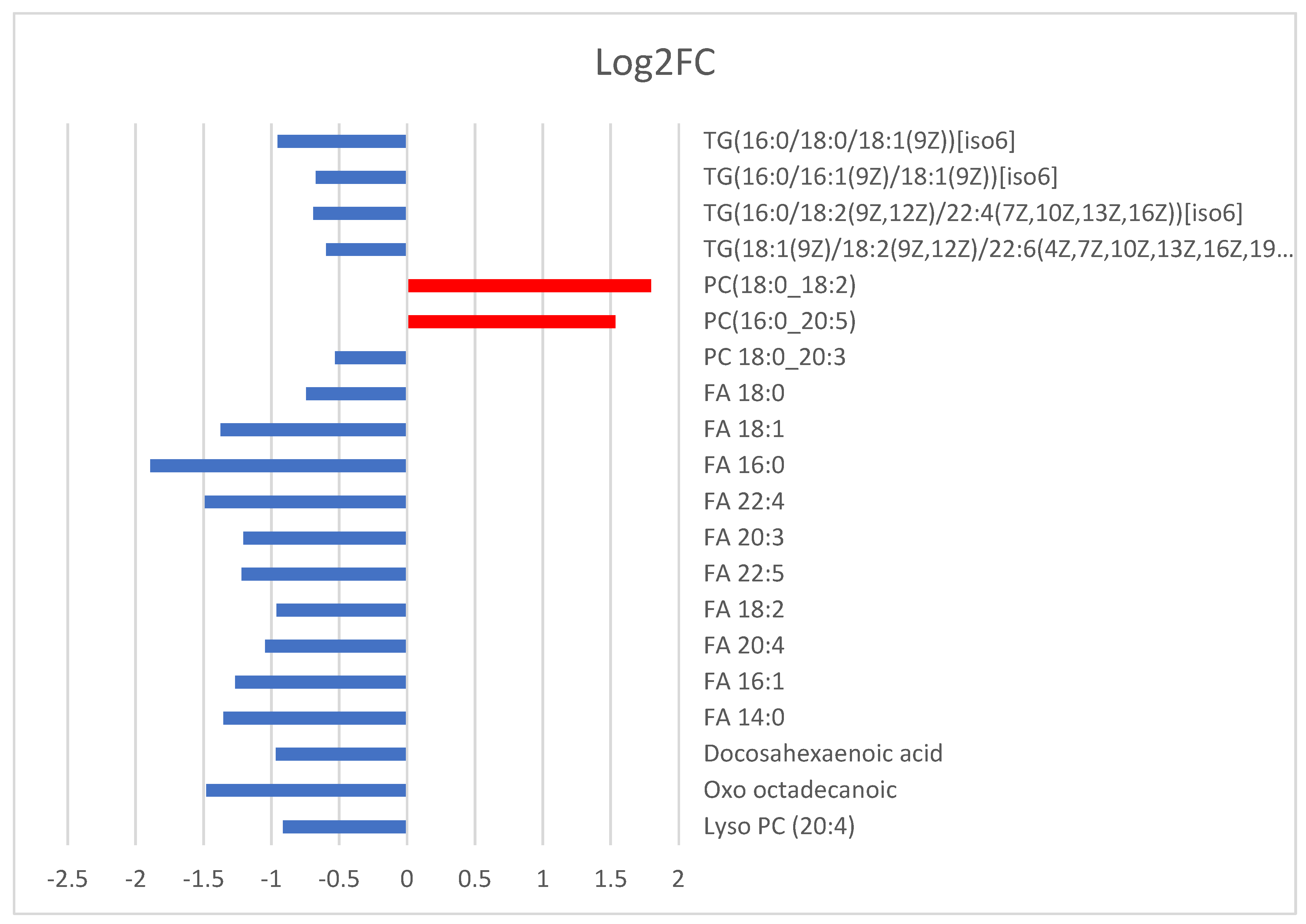 Metabolites 11 00830 g005 550