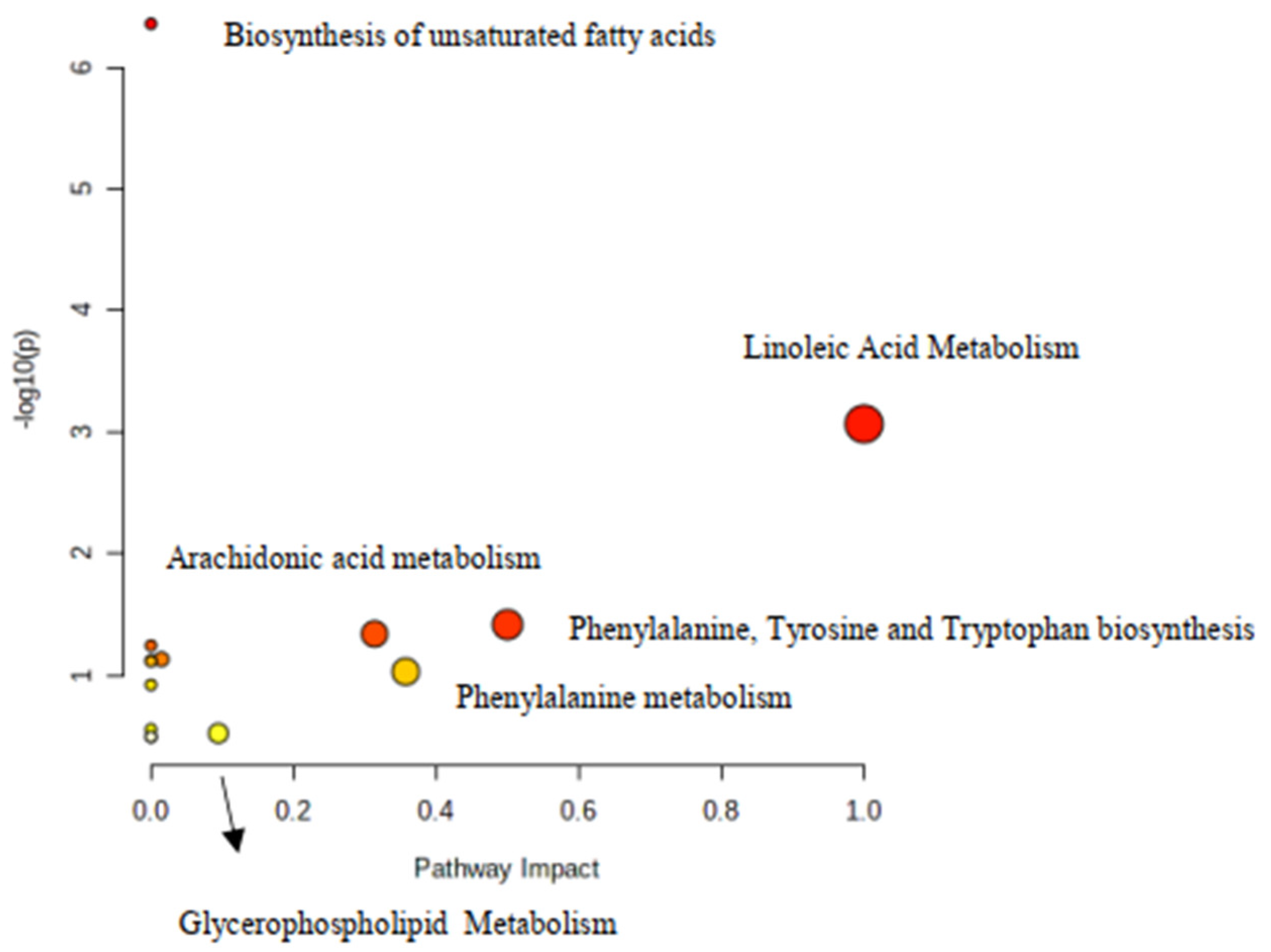 Metabolites 11 00830 g006 550