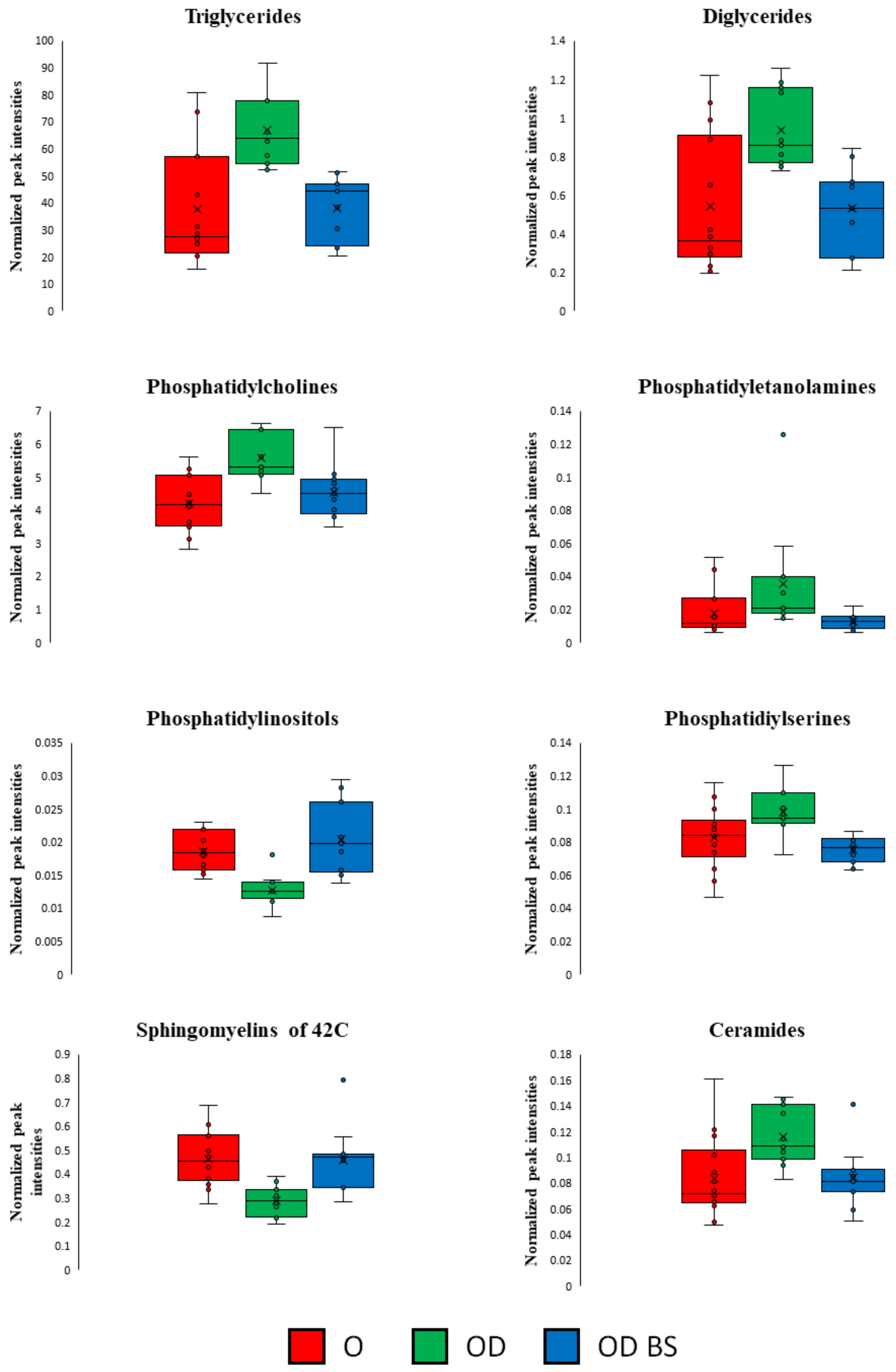 Metabolites 11 00836 g007 550