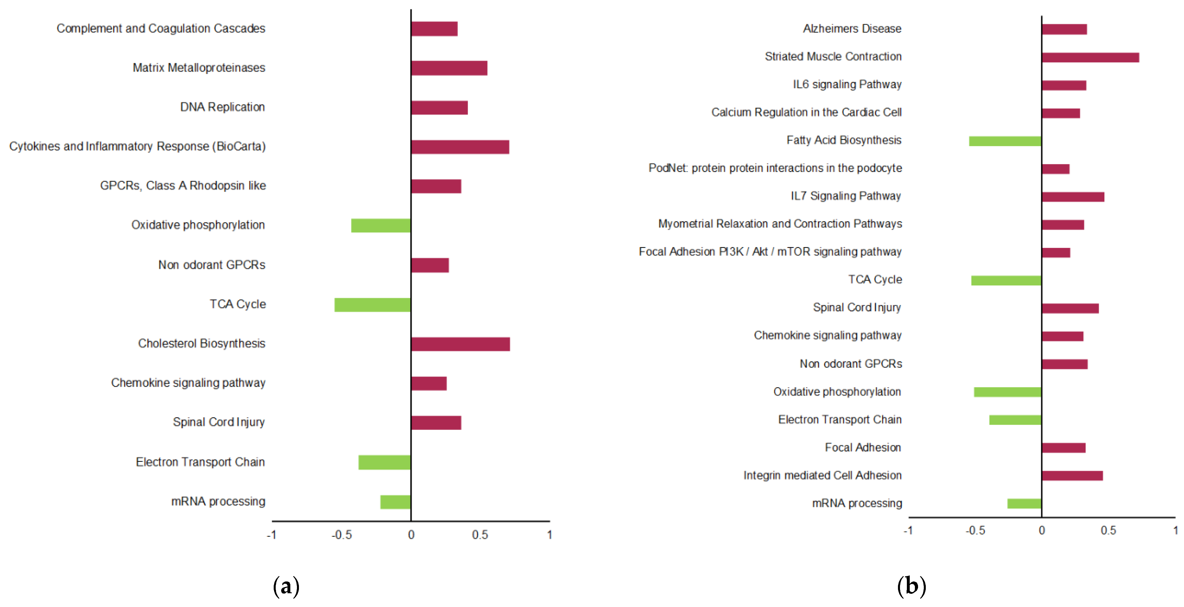 Metabolites 11 00838 g003a