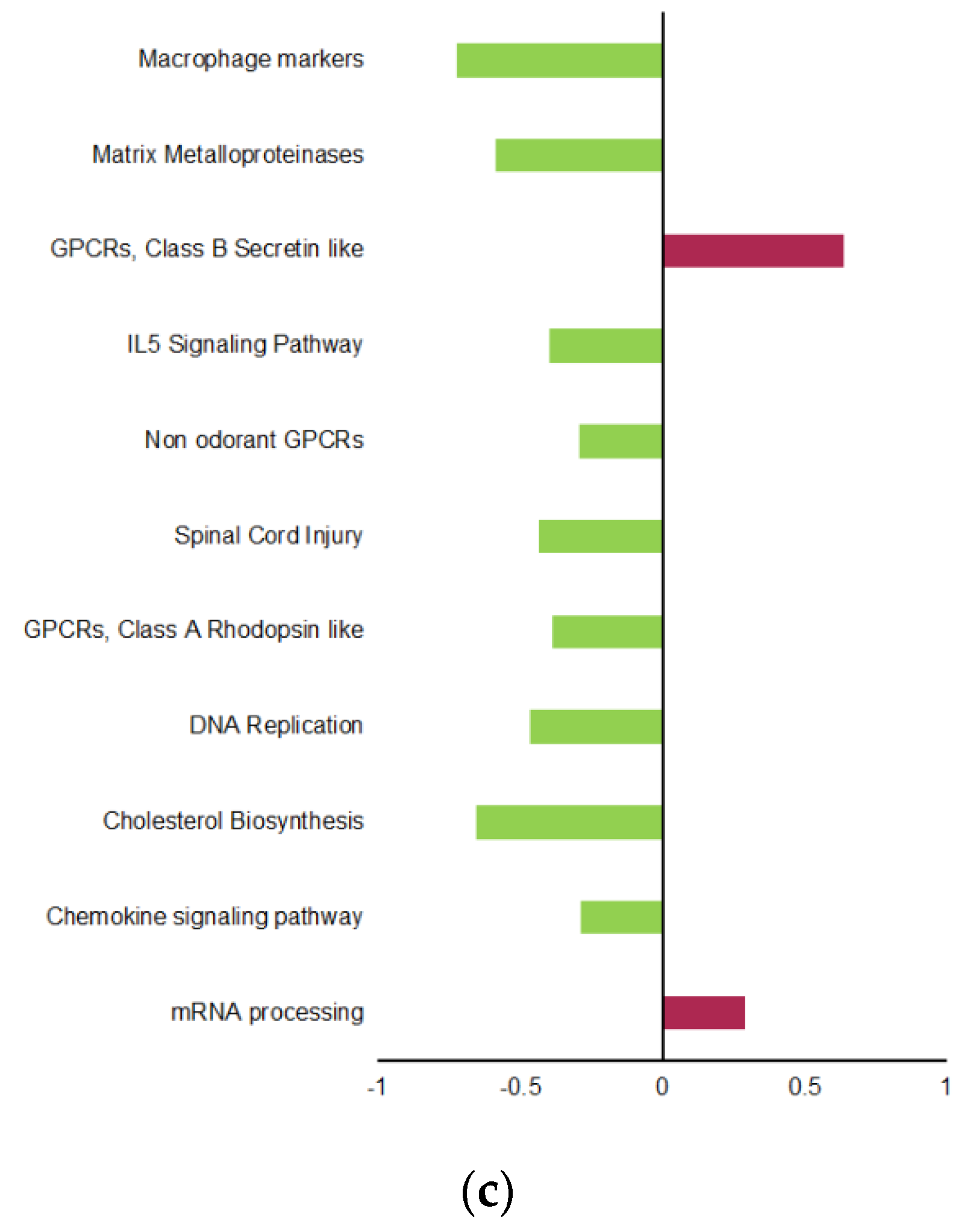 Metabolites 11 00838 g003b