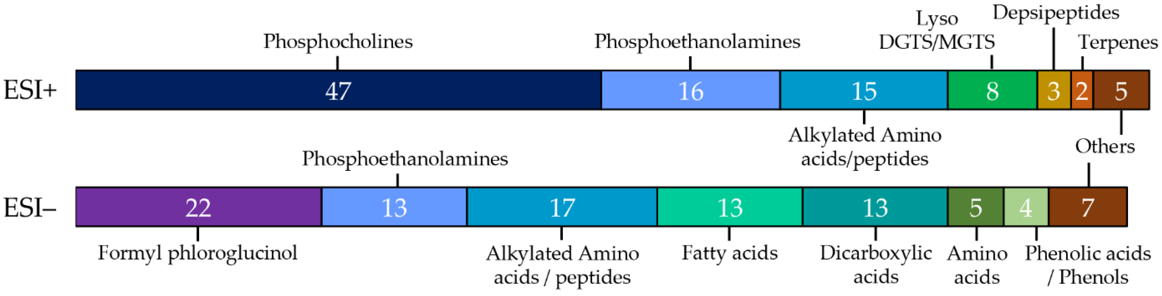 Metabolites 11 00839 g003