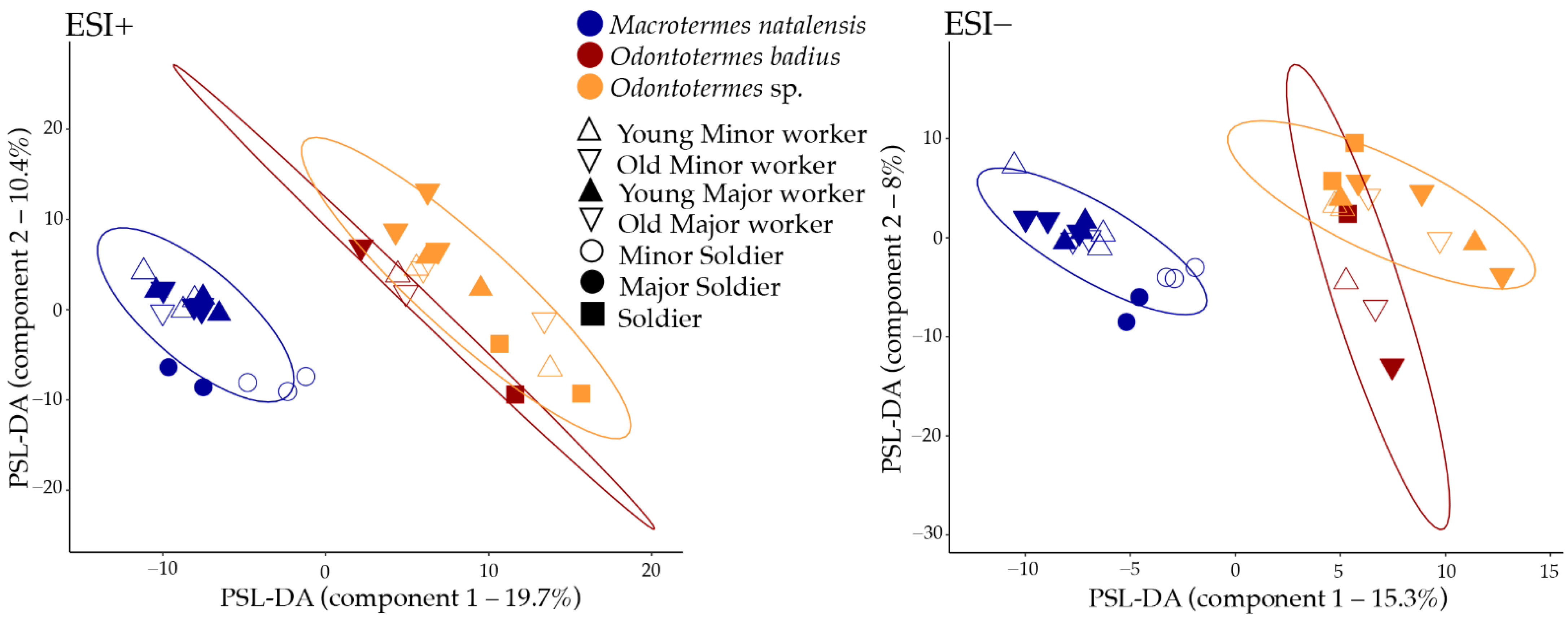 Metabolites 11 00839 g005