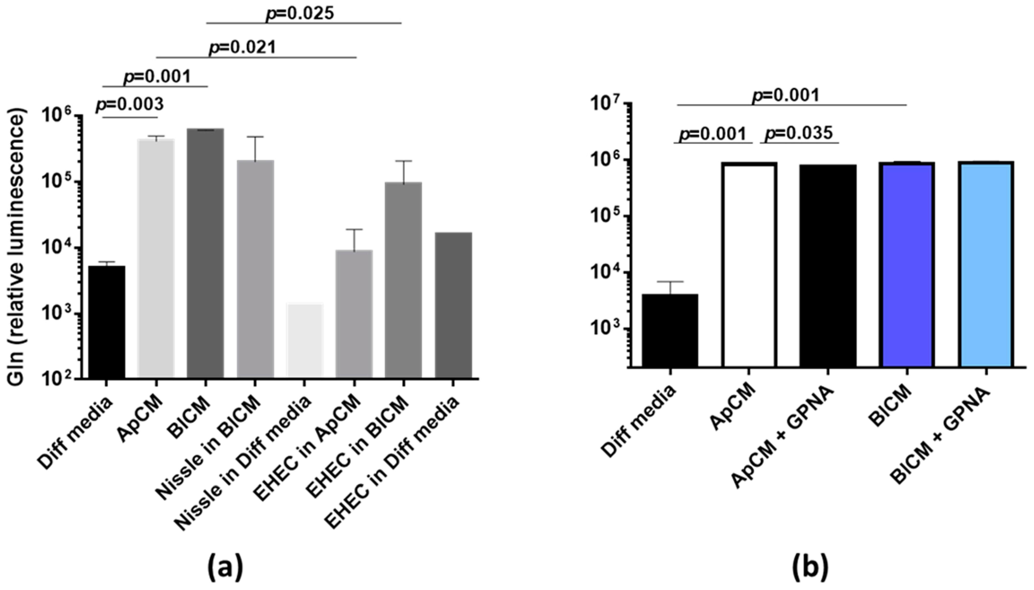 Metabolites 11 00841 g002
