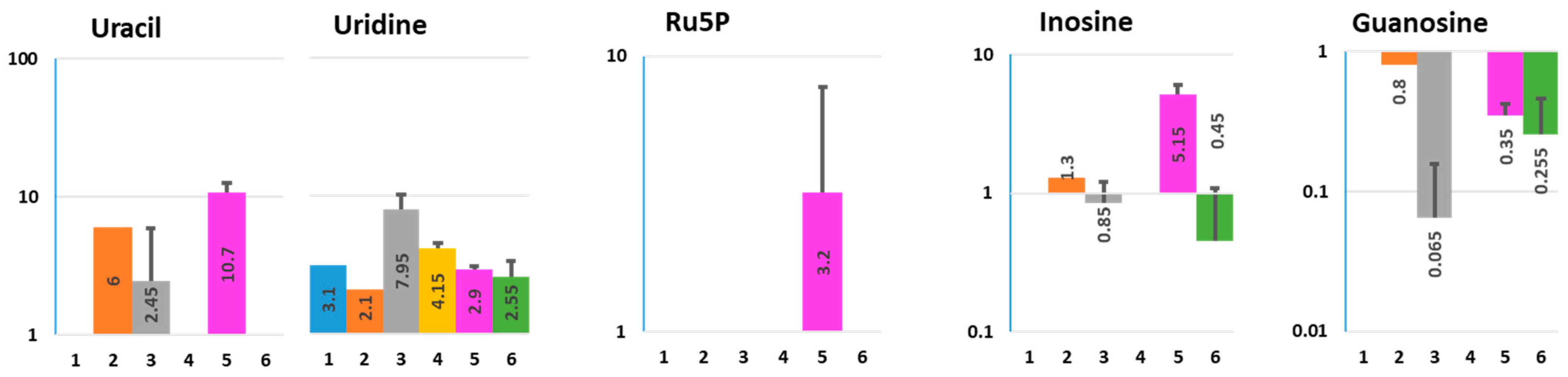 Metabolites 11 00841 g003