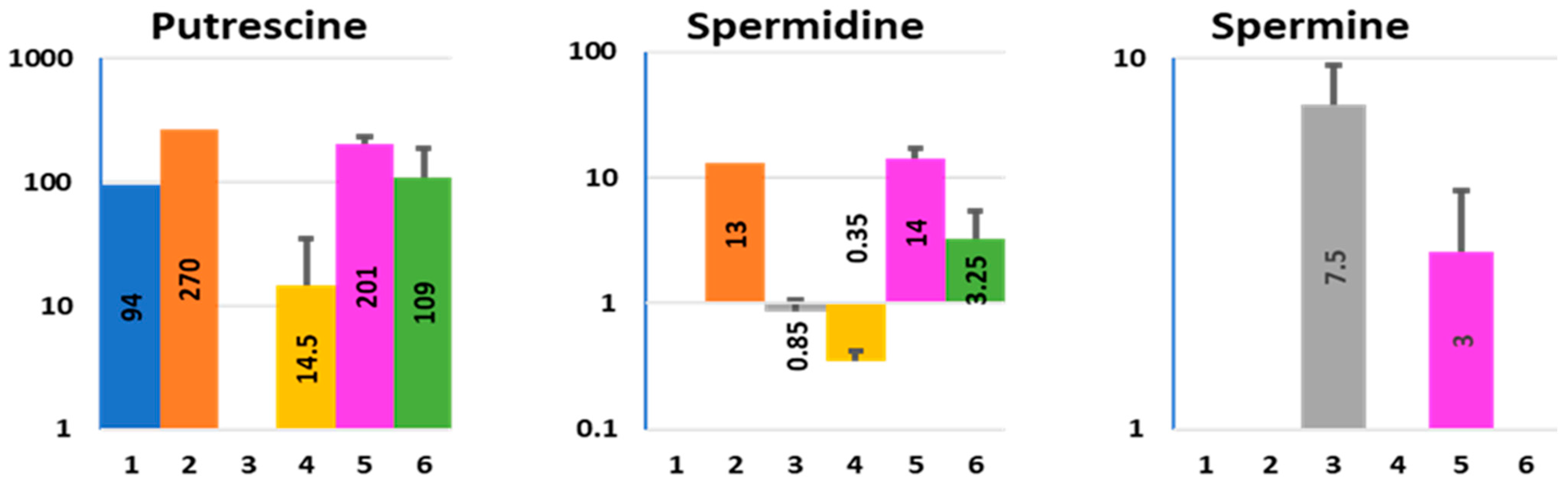 Metabolites 11 00841 g006