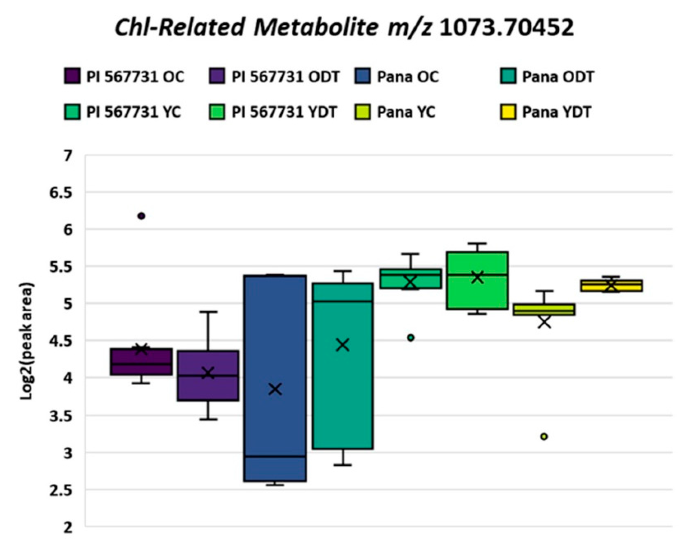 Metabolites 11 00843 g004 Metabolites 11 00843 g004