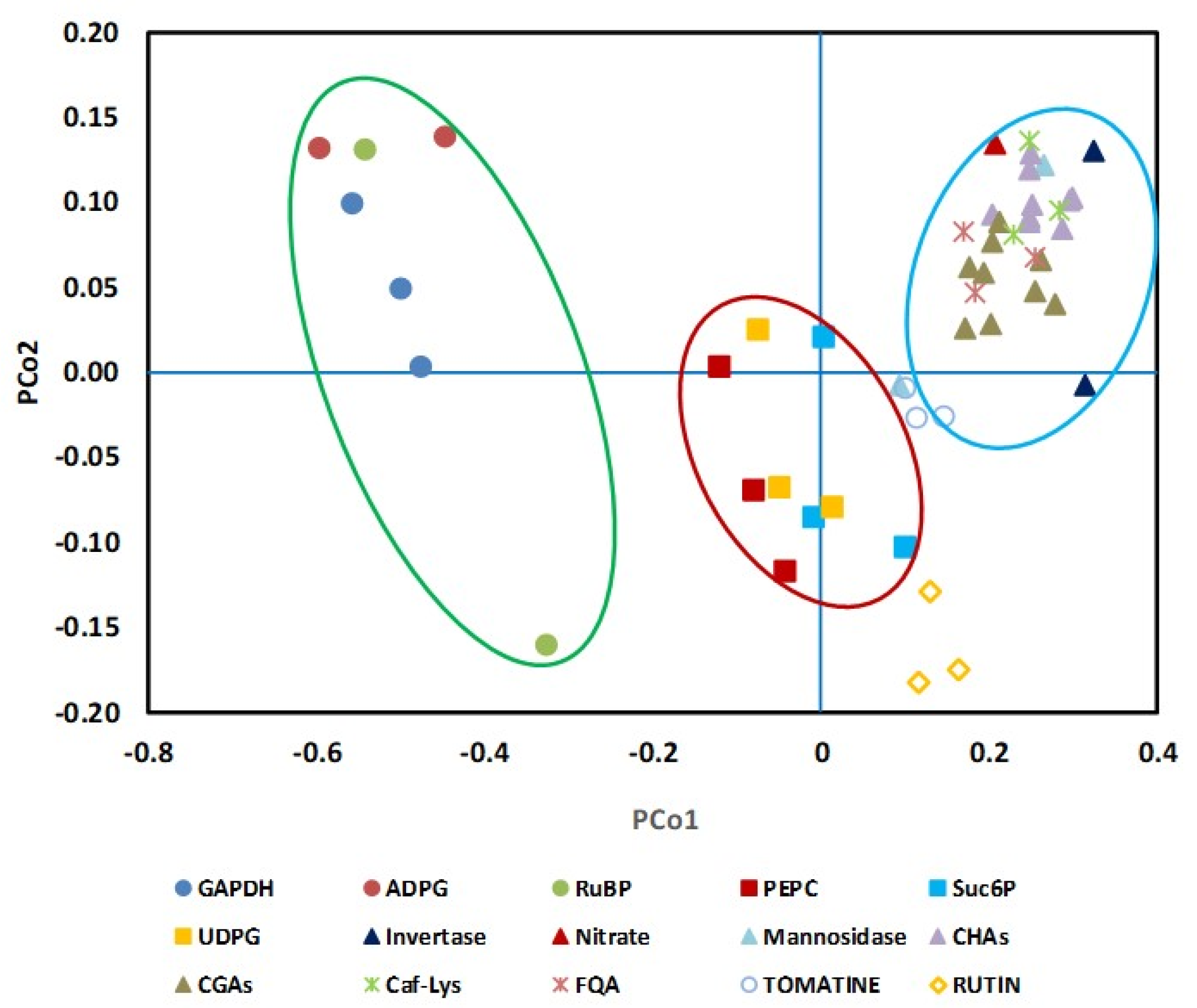 Metabolites 11 00848 g004