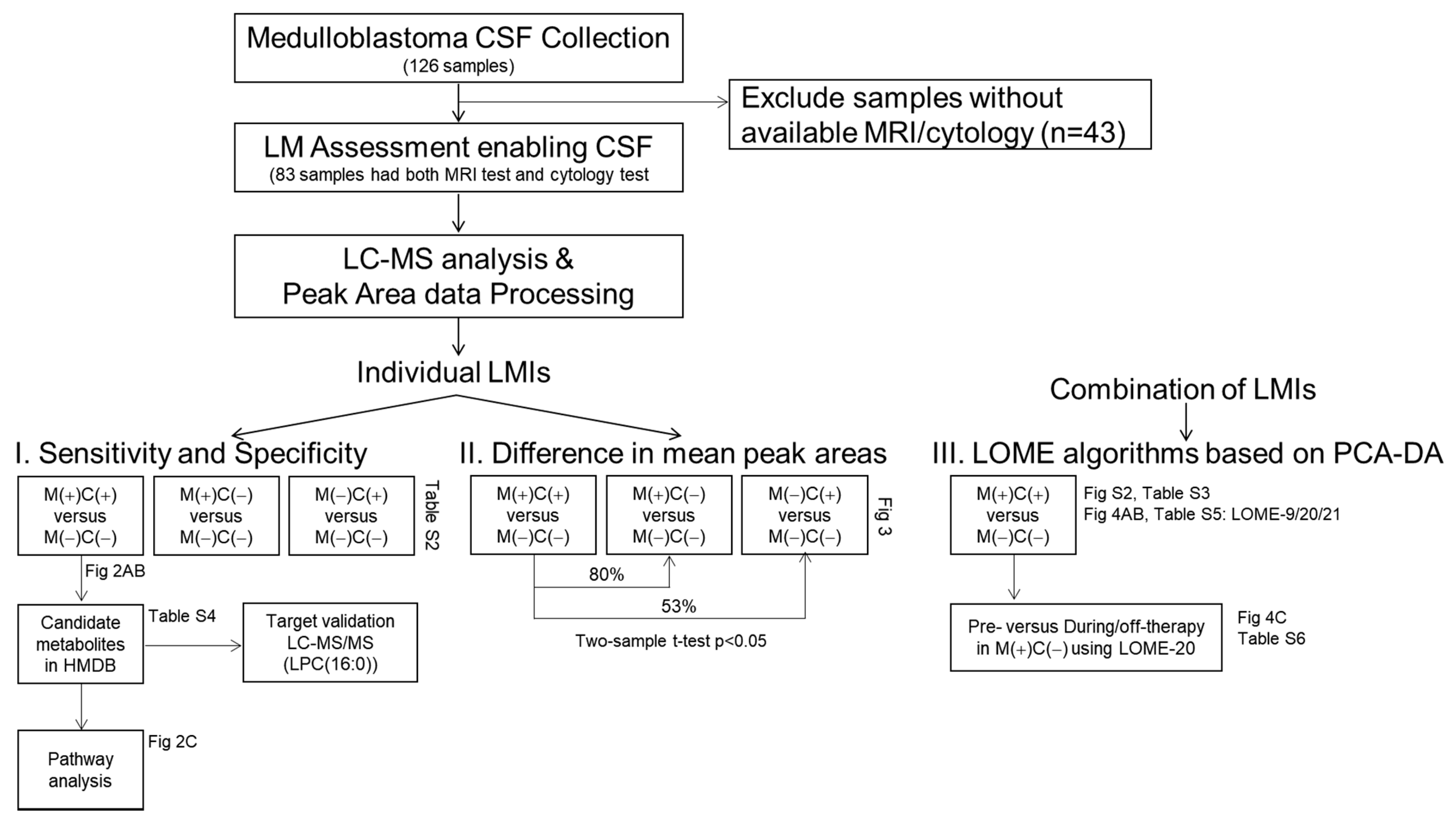 Metabolites 11 00851 g001