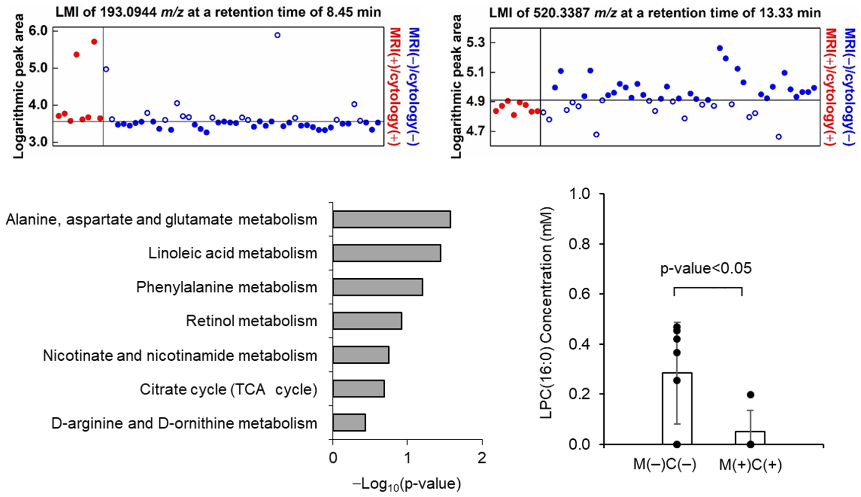 Metabolites 11 00851 g003