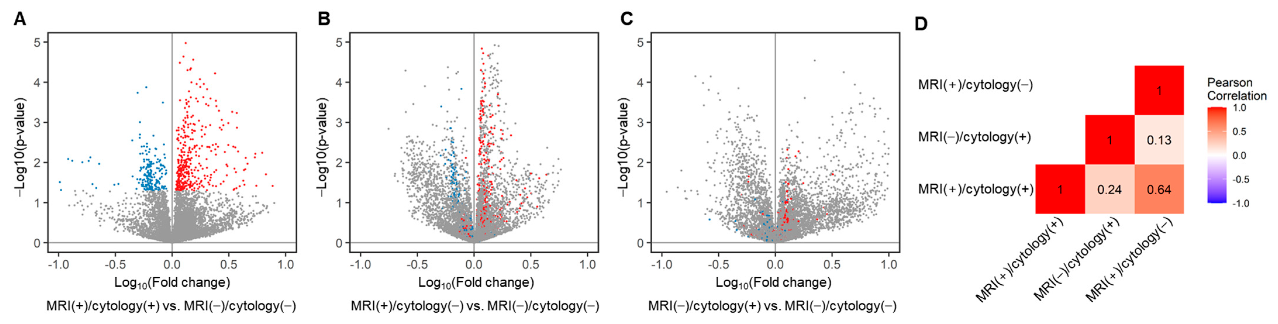 Metabolites 11 00851 g004