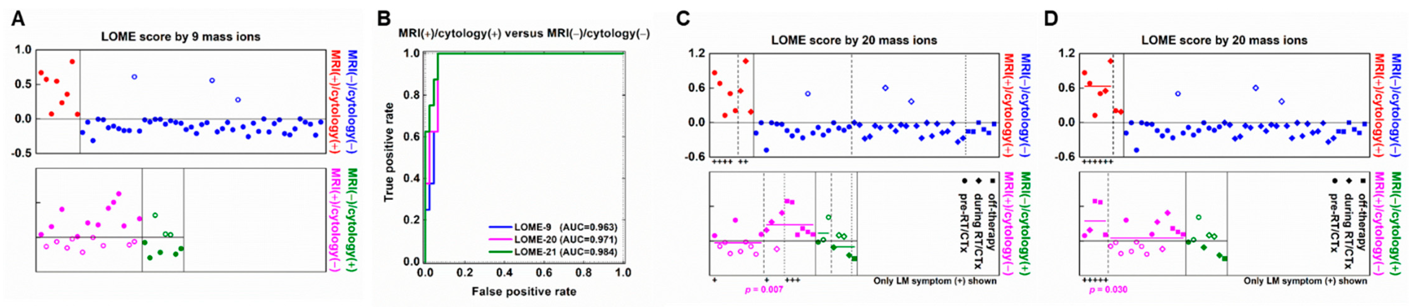 Metabolites 11 00851 g005