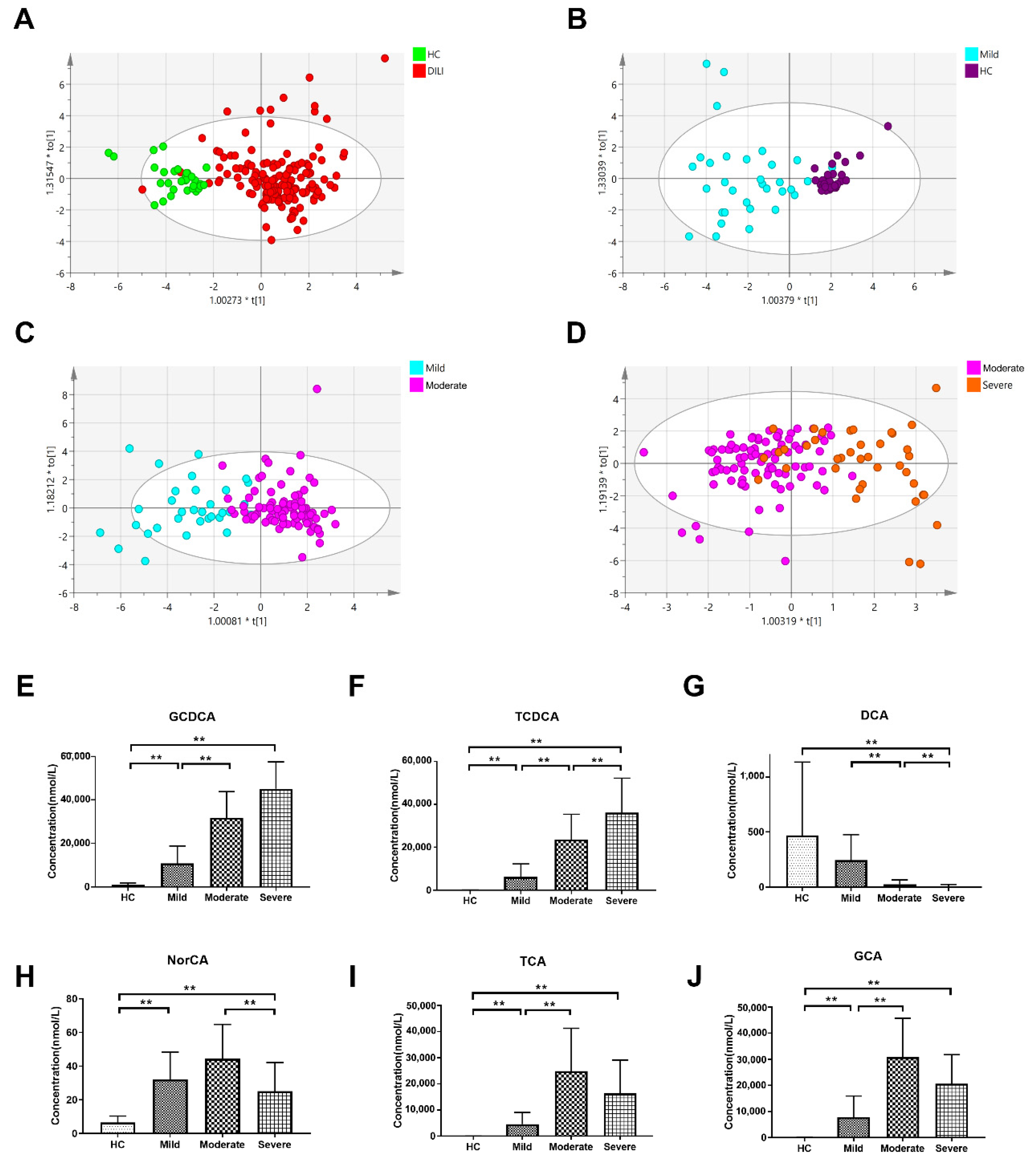 Metabolites 11 00852 g003