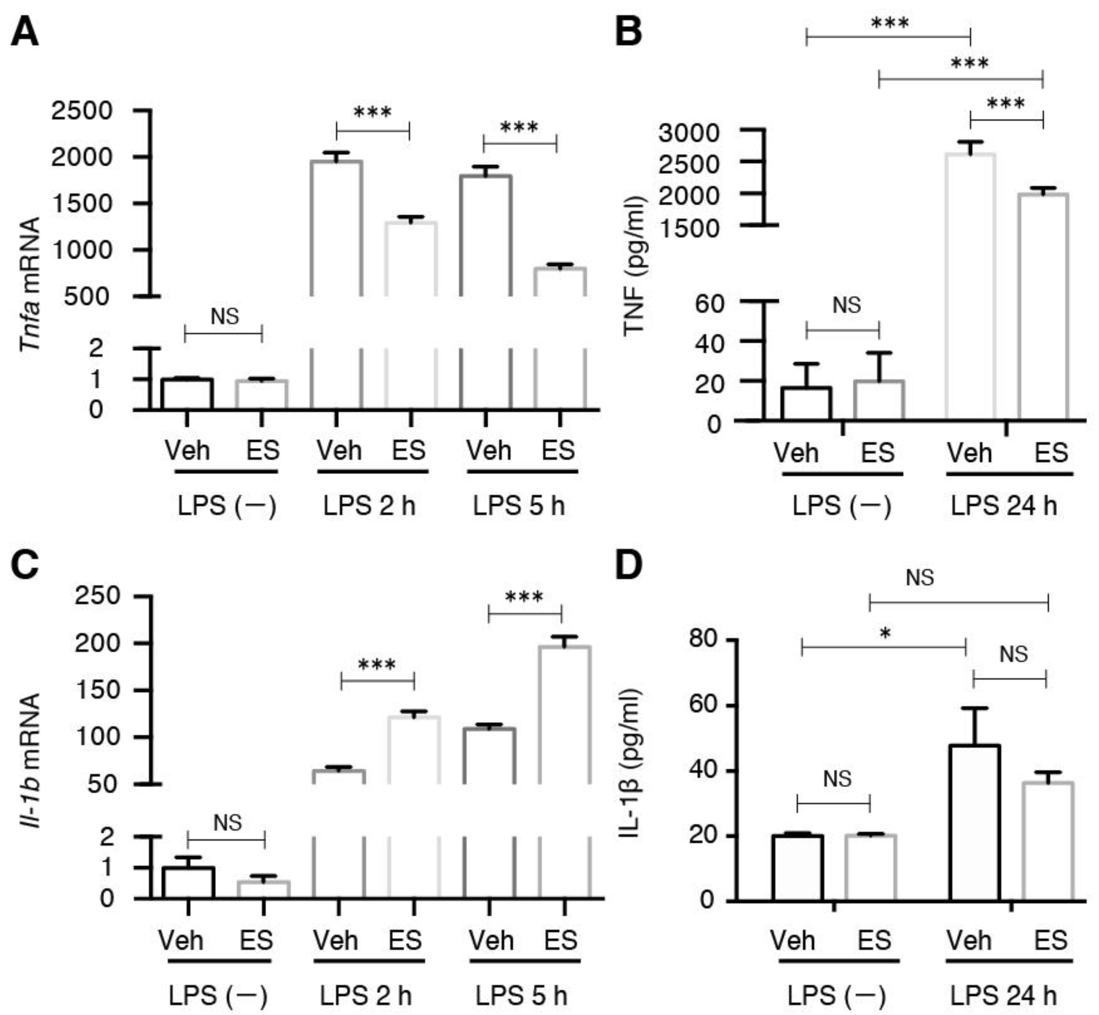 Metabolites 11 00854 g005 550