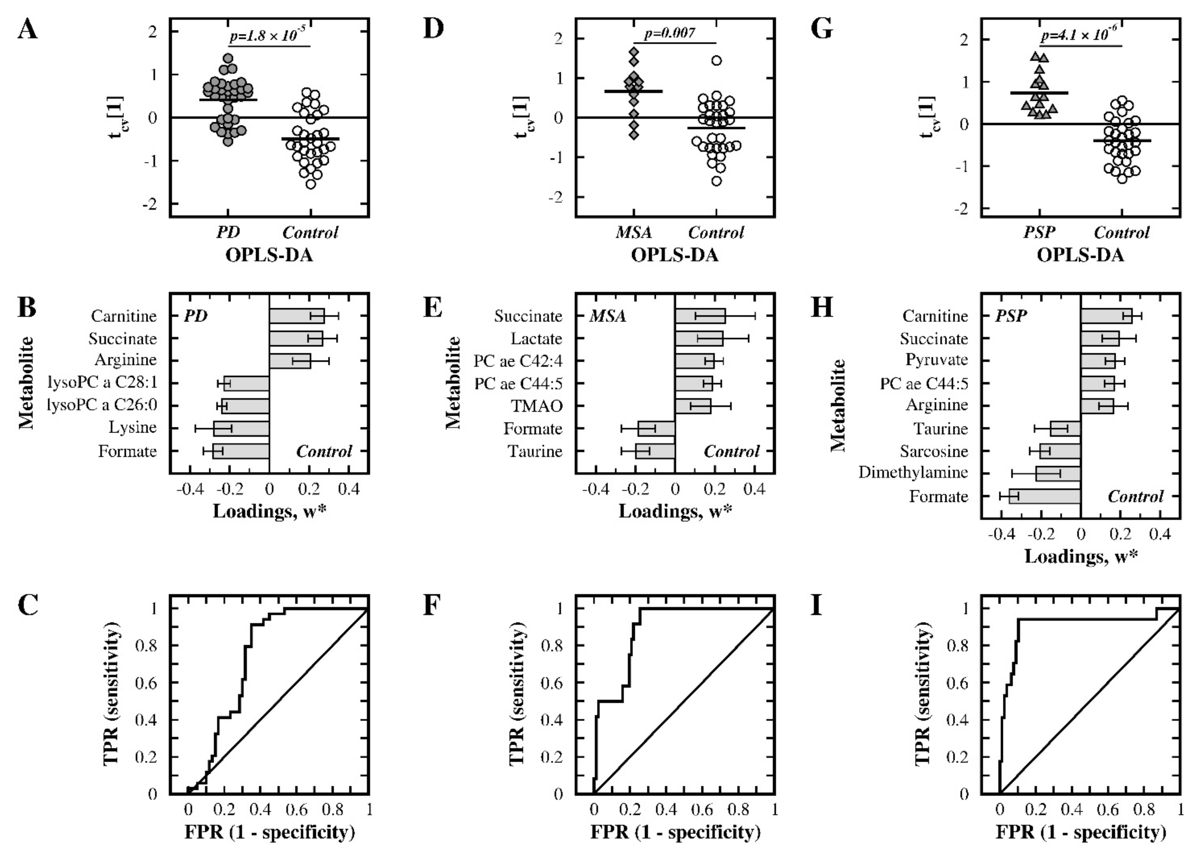 Metabolites 11 00860 g001 550