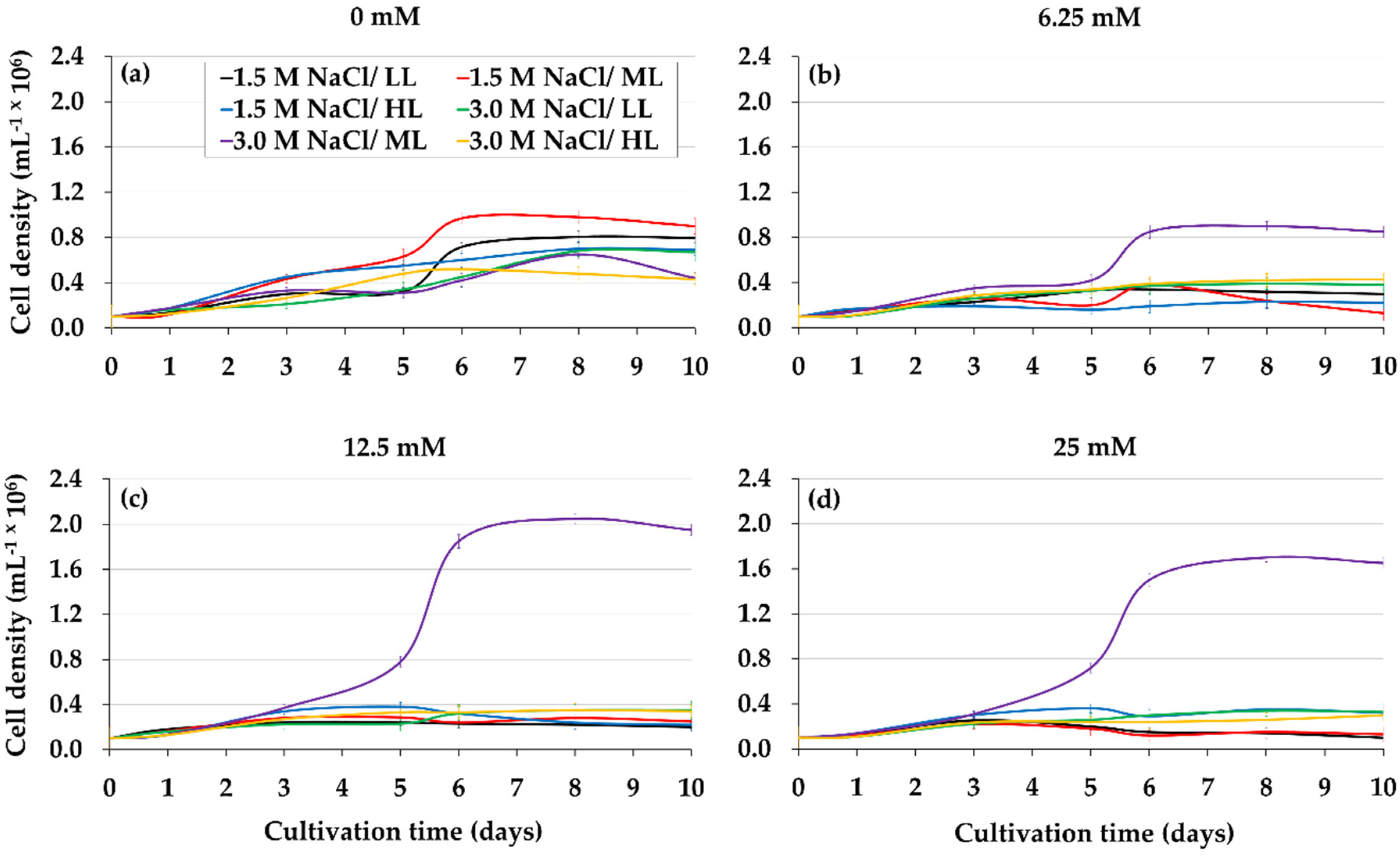 Metabolites 11 00866 g002