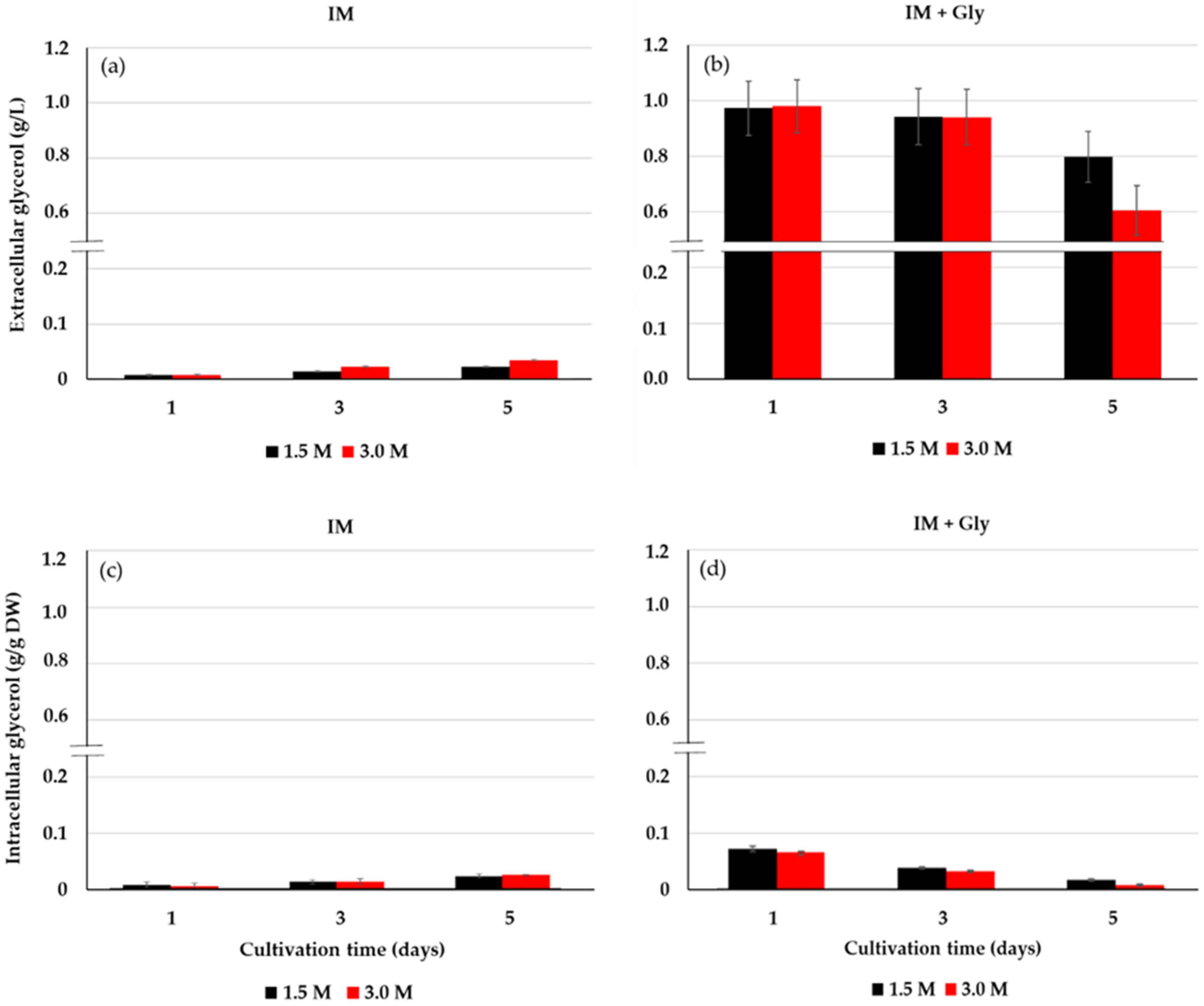Metabolites 11 00866 g005