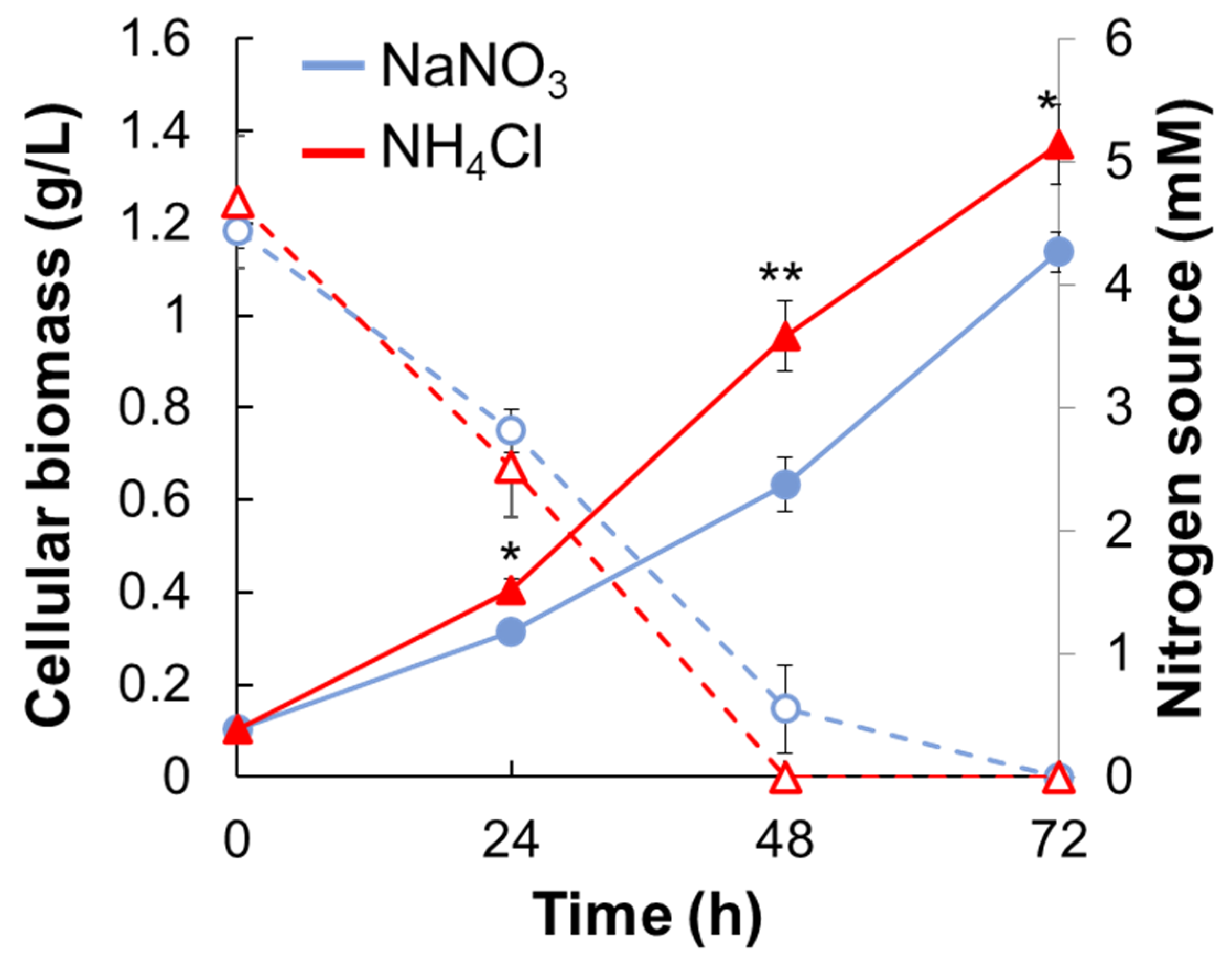 Metabolites 11 00867 g001