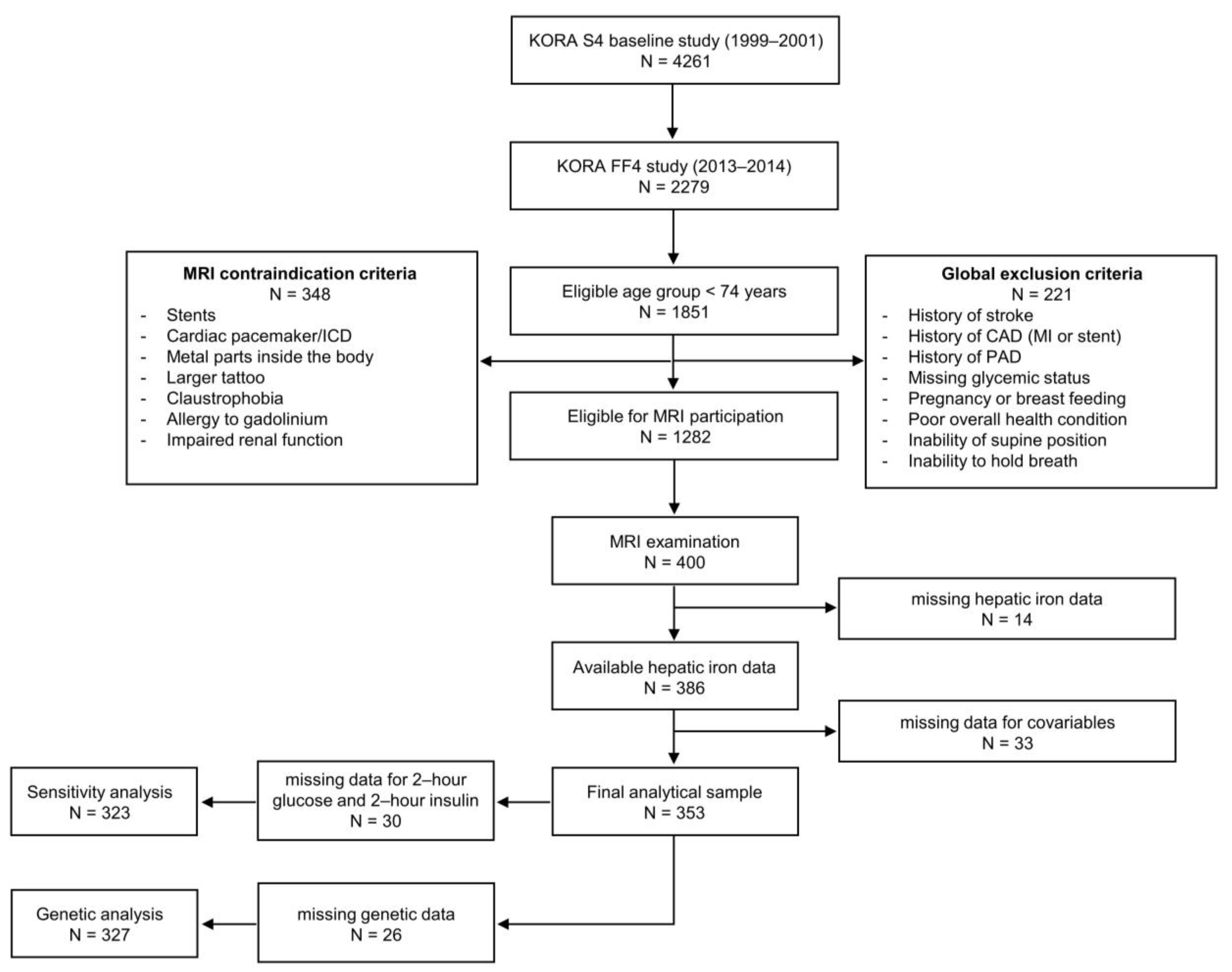 Metabolites 11 00871 g005 Metabolites 11 00871 g005