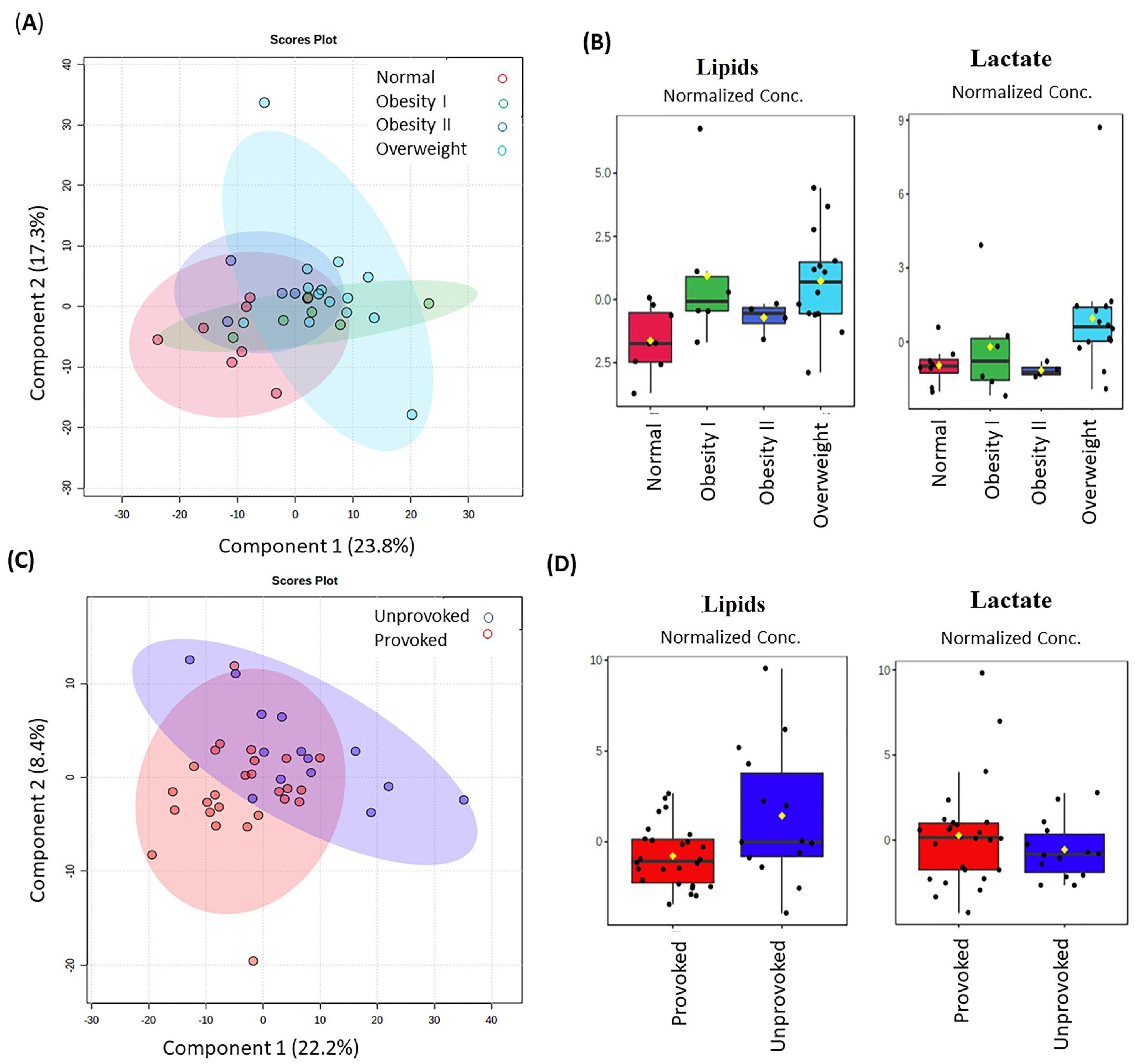 Metabolites 11 00874 g002 550
