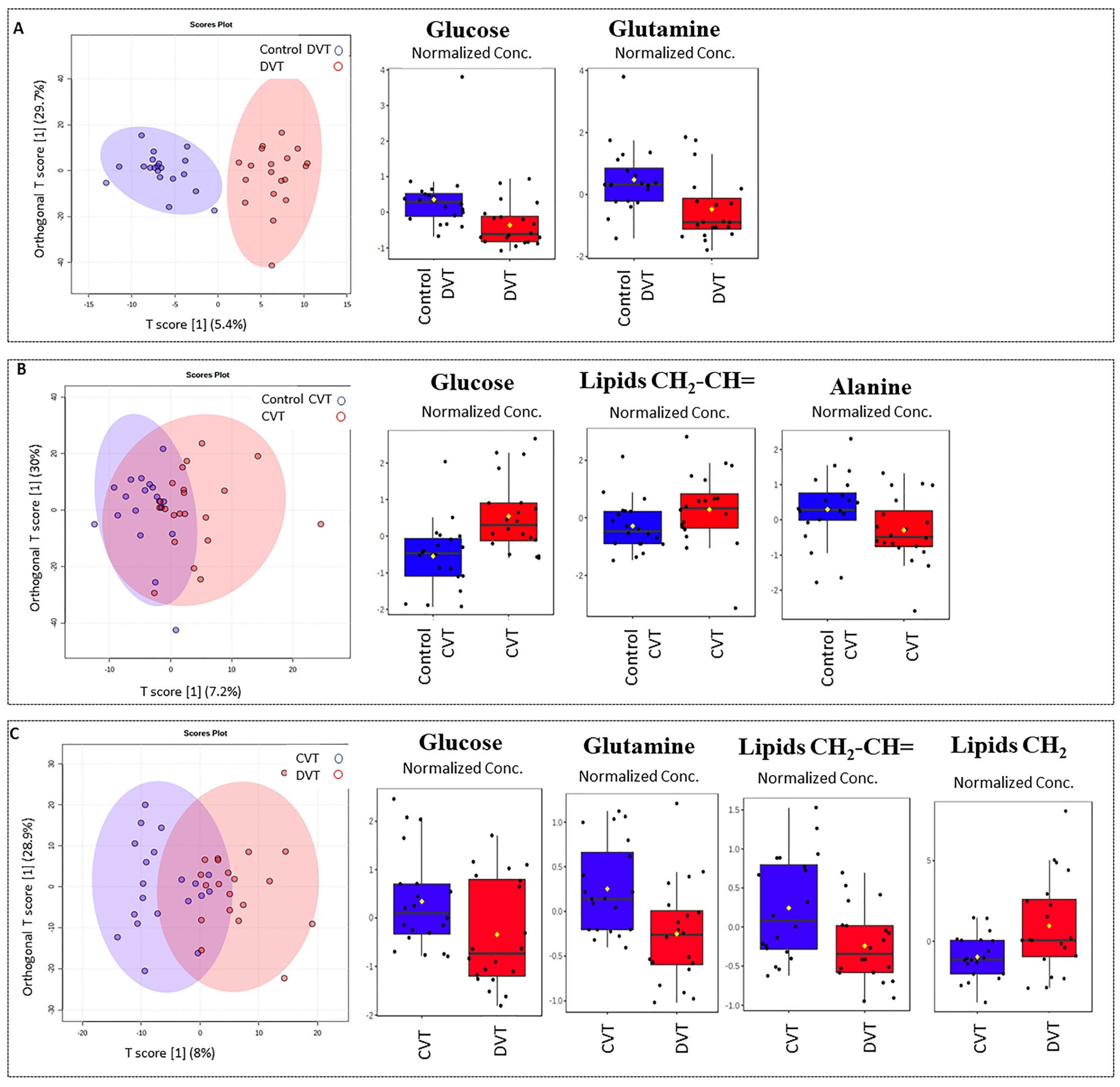 Metabolites 11 00874 g003 550