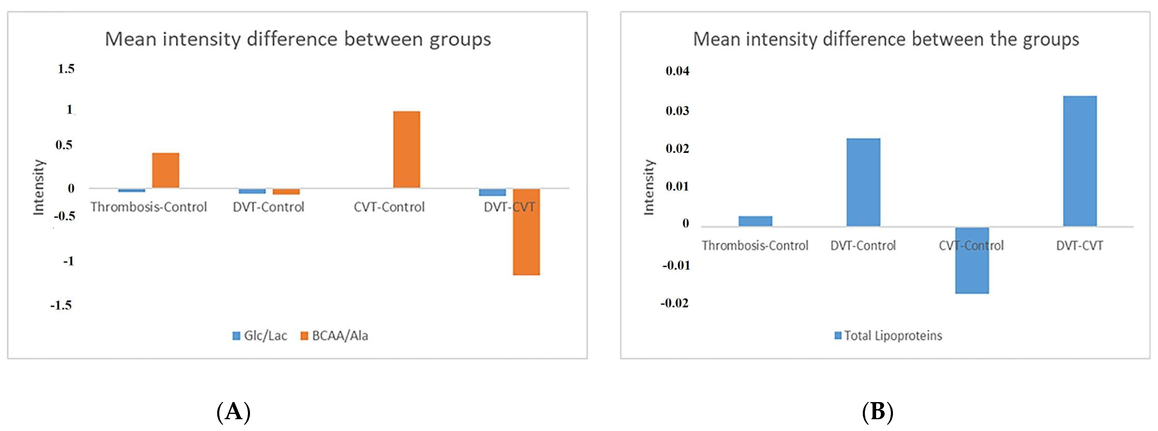 Metabolites 11 00874 g0a1 550