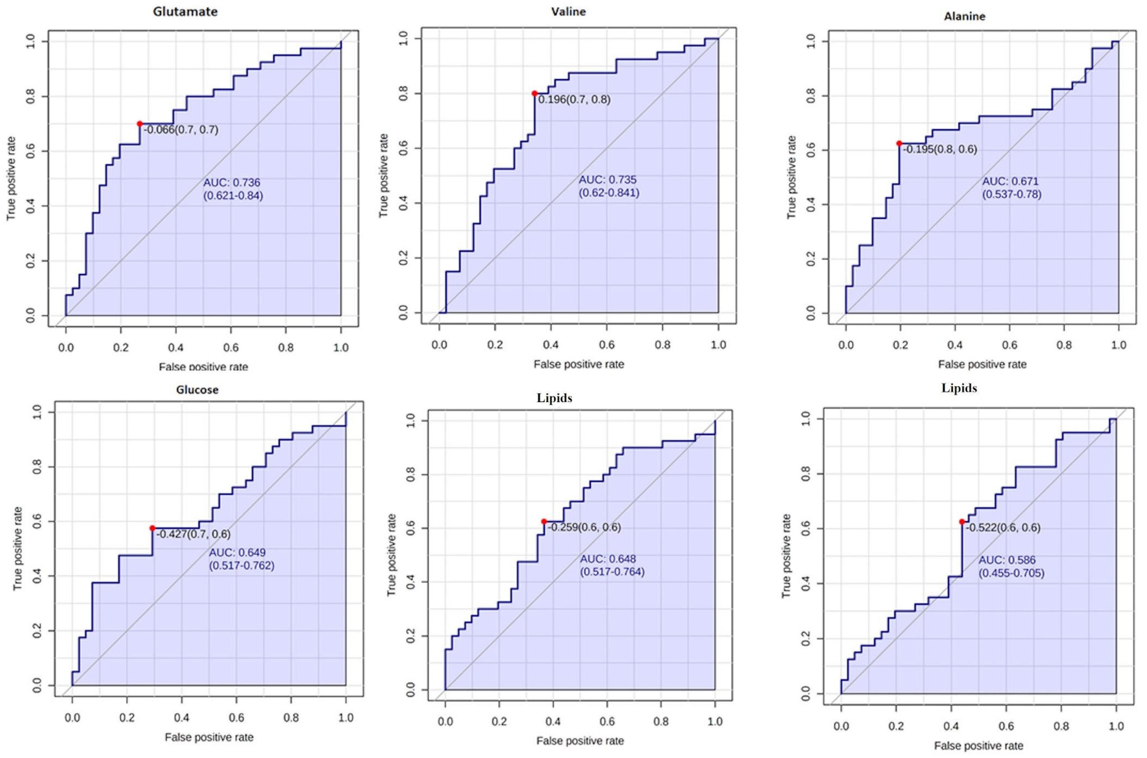 Metabolites 11 00874 g0a2 550