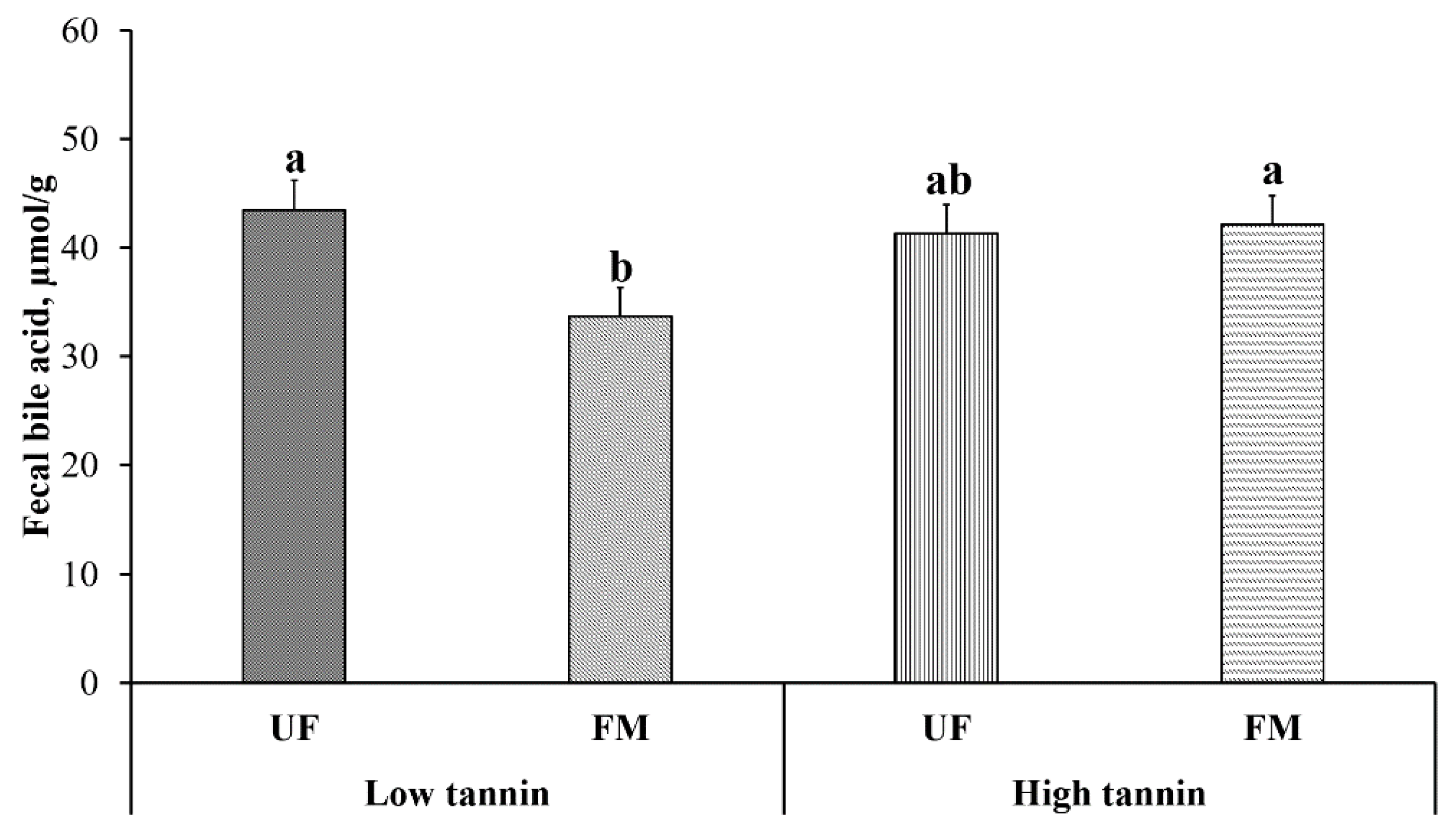 Metabolites 11 00878 g004
