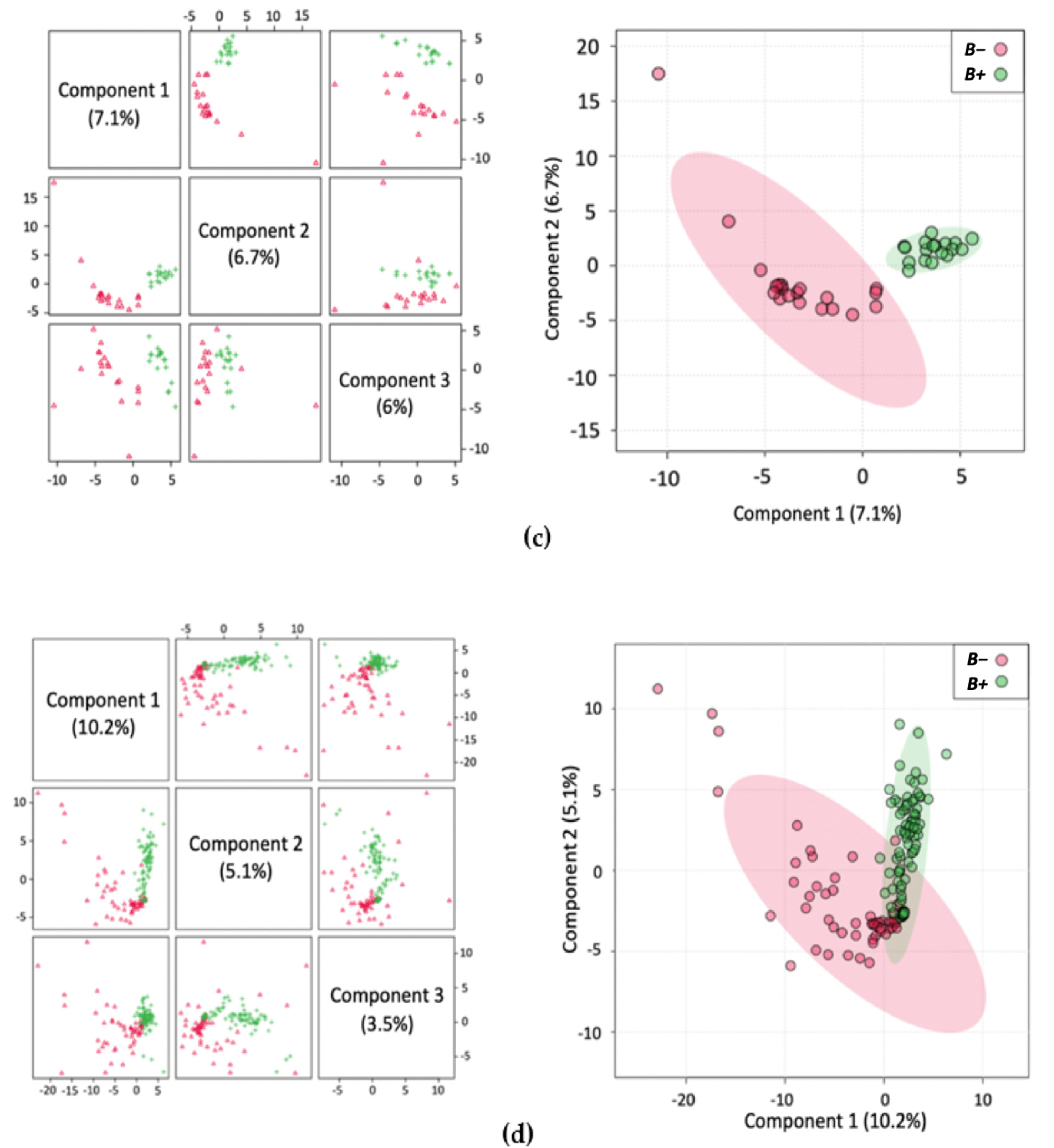 Metabolites 11 00883 g001b 550
