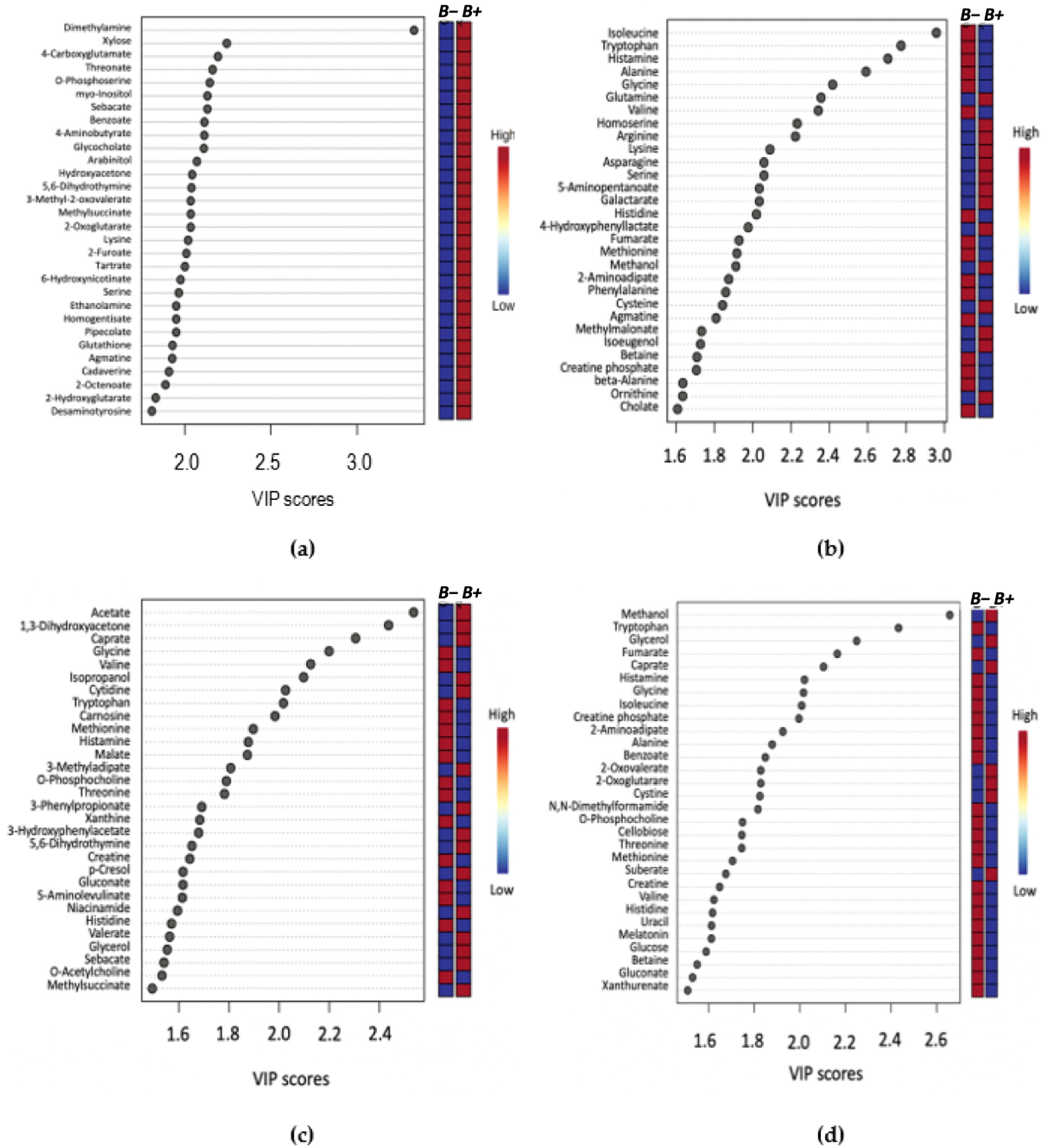 Metabolites 11 00883 g002 550
