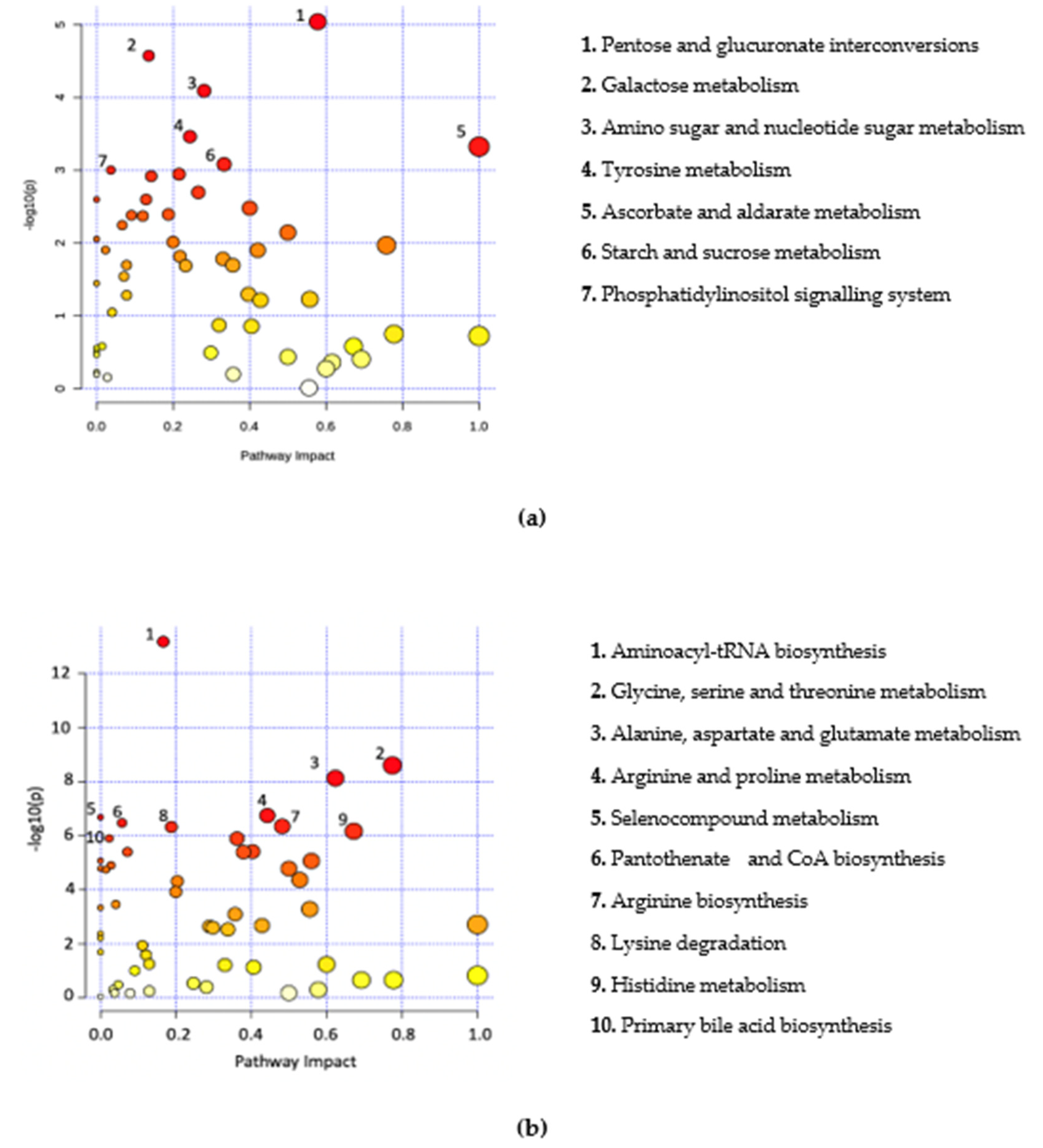Metabolites 11 00883 g003a 550