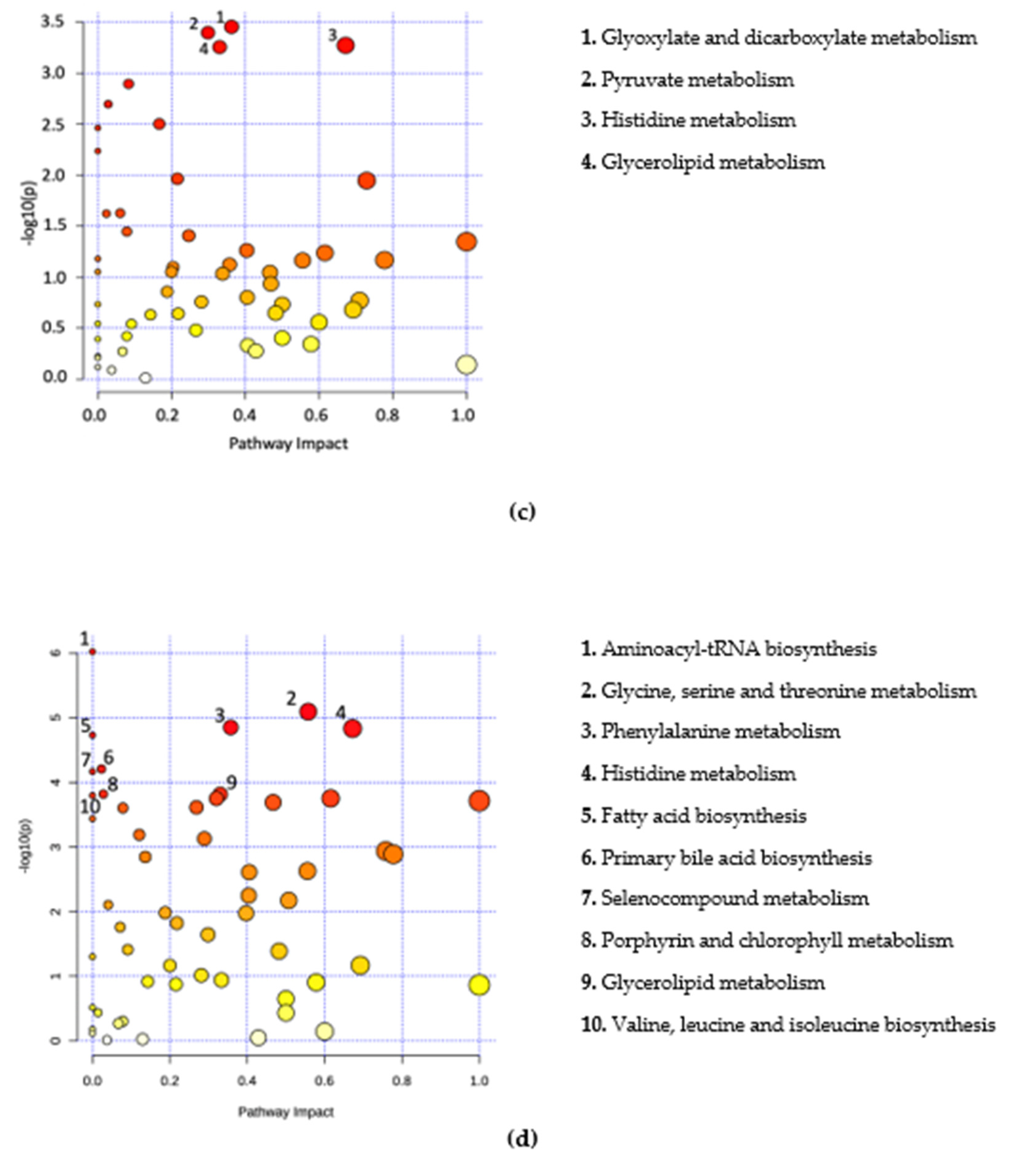 Metabolites 11 00883 g003b 550