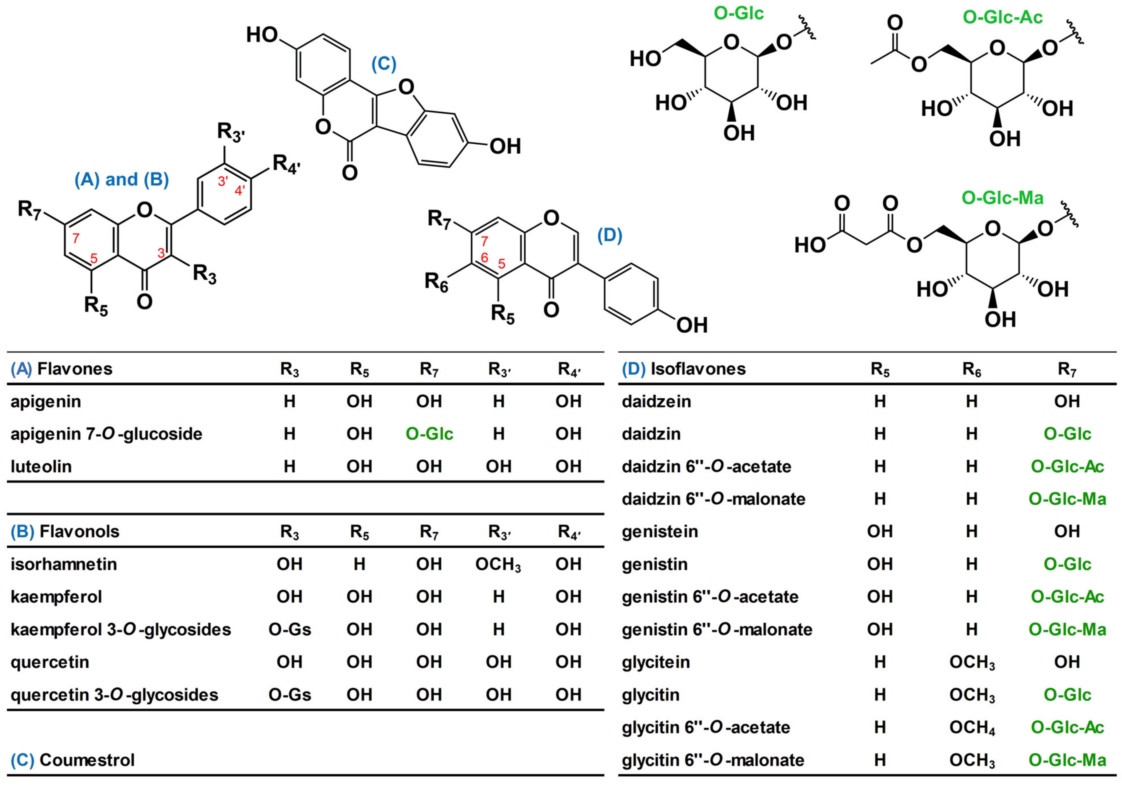 Metabolites 11 00884 g001 Metabolites 11 00884 g001
