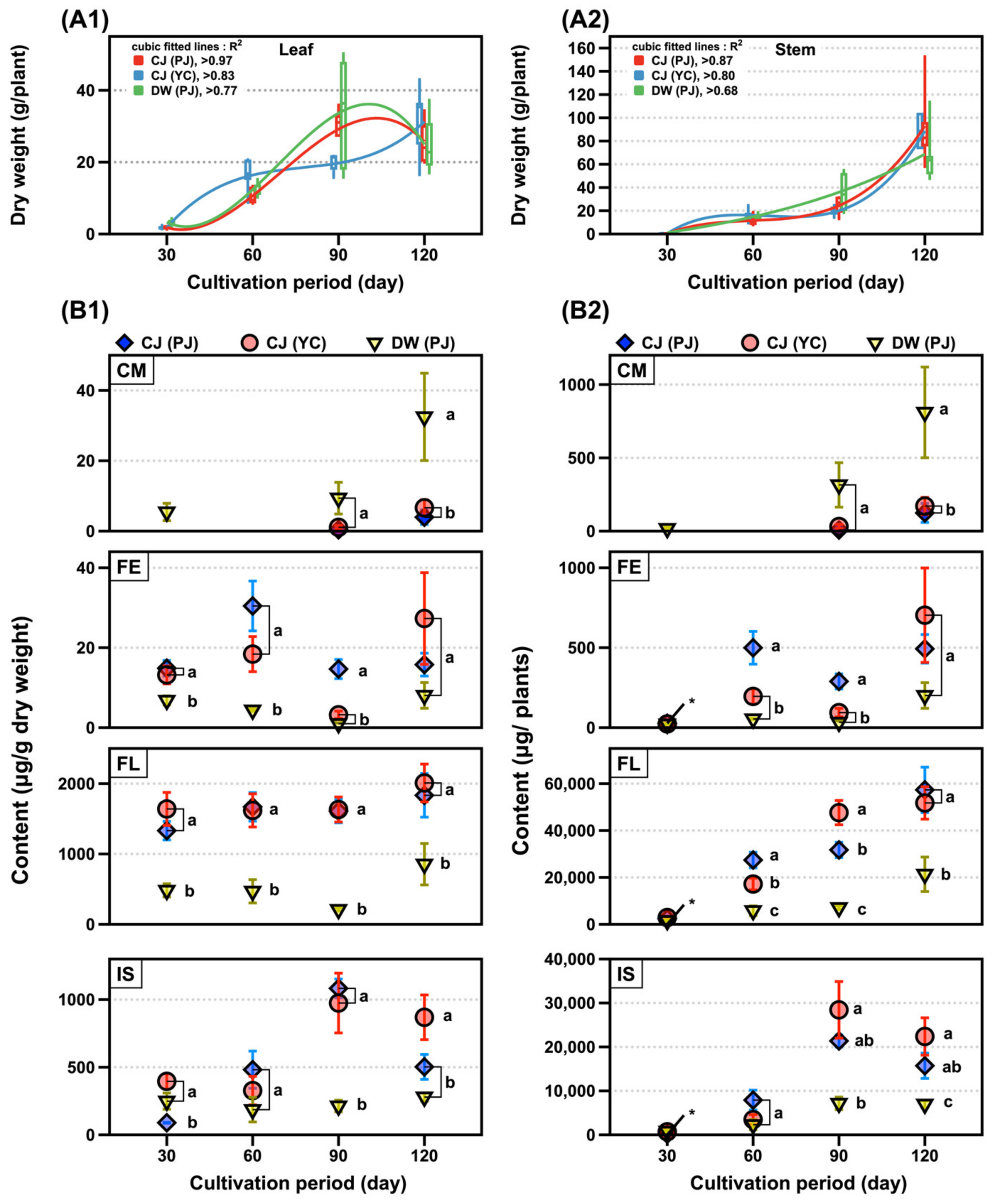 Metabolites 11 00884 g002 Metabolites 11 00884 g002