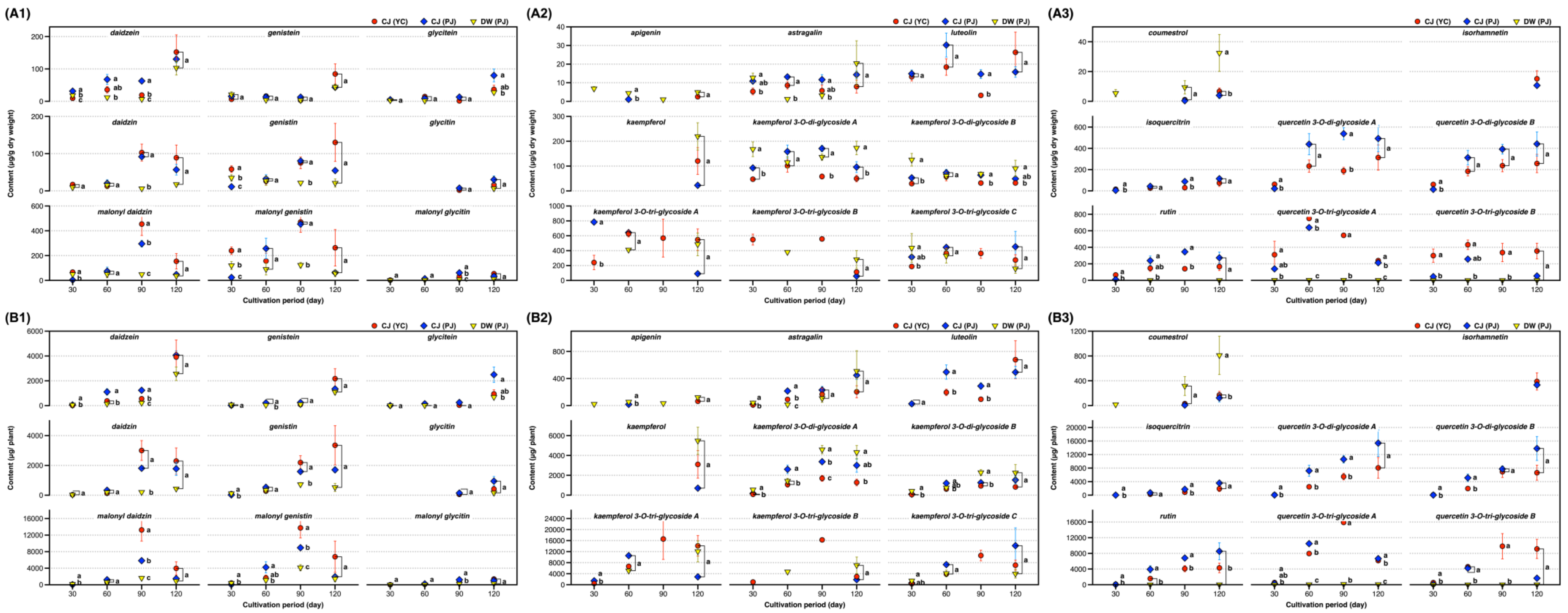 Metabolites 11 00884 g003 Metabolites 11 00884 g003