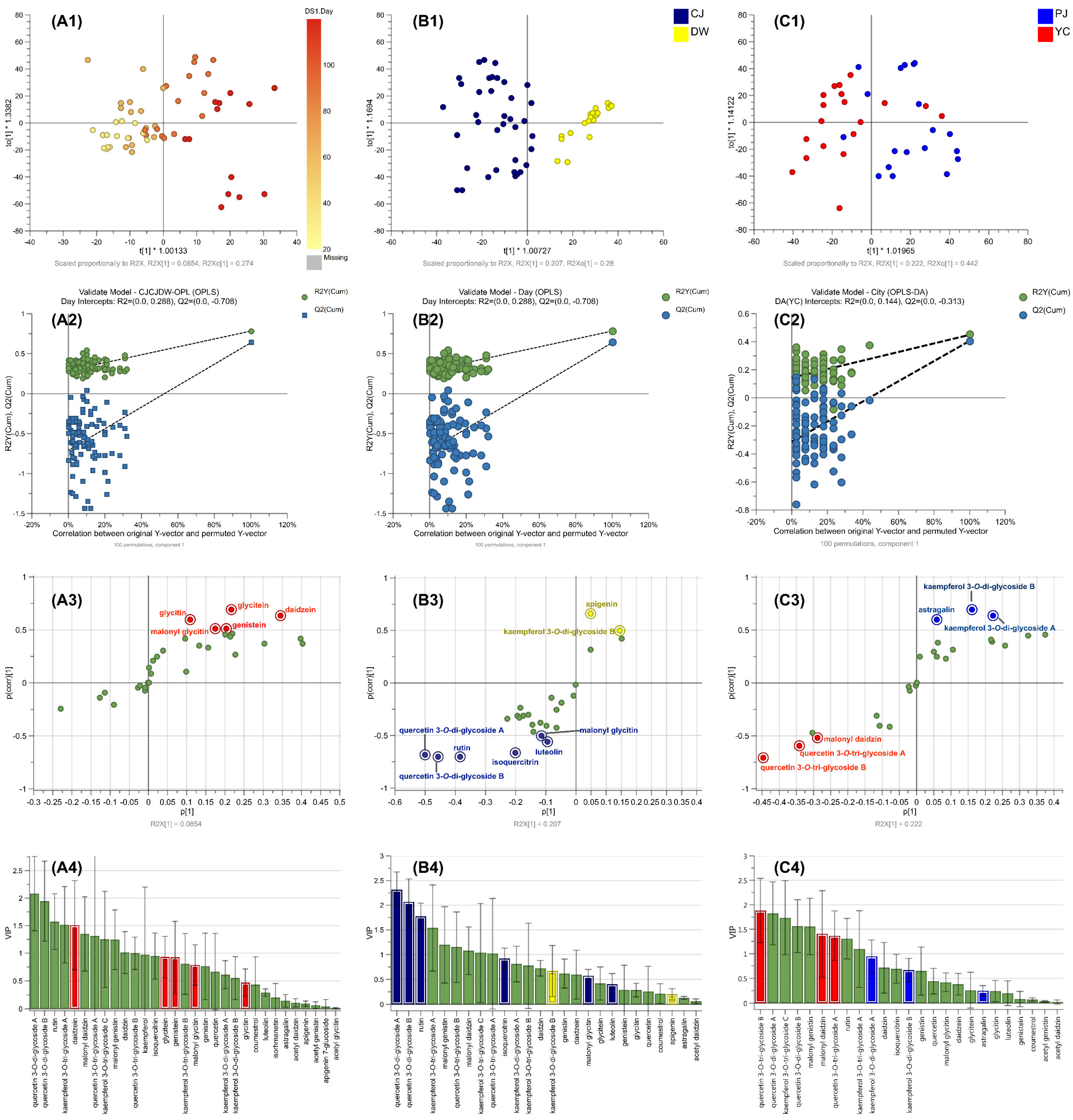 Metabolites 11 00884 g004 Metabolites 11 00884 g004