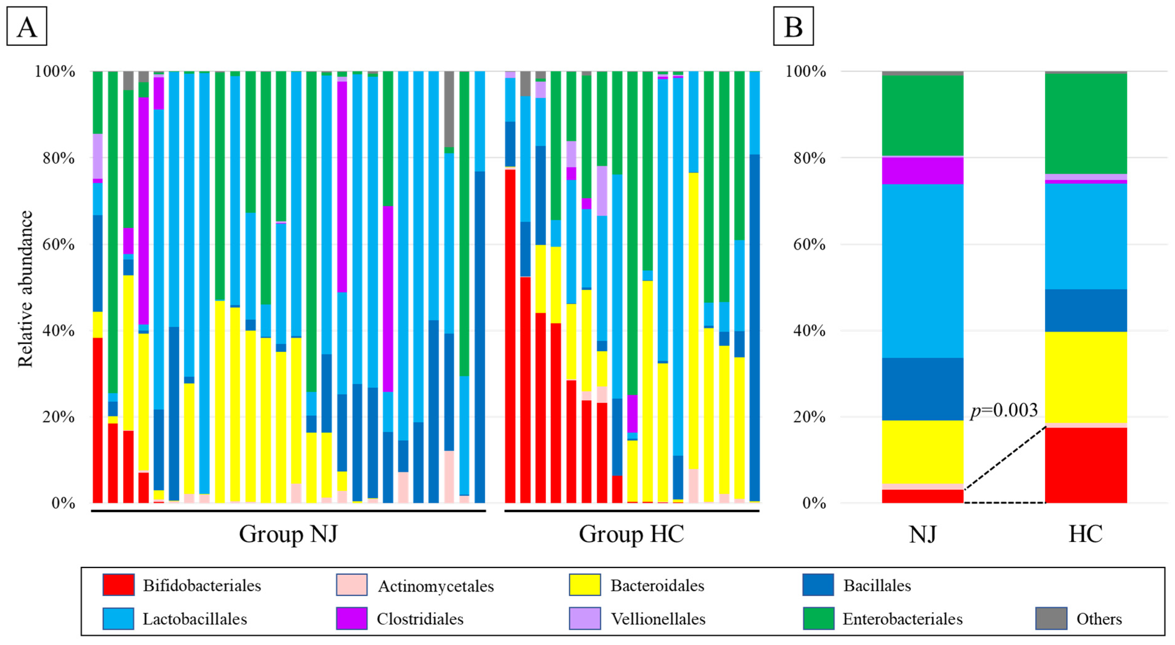 Metabolites 11 00887 g002