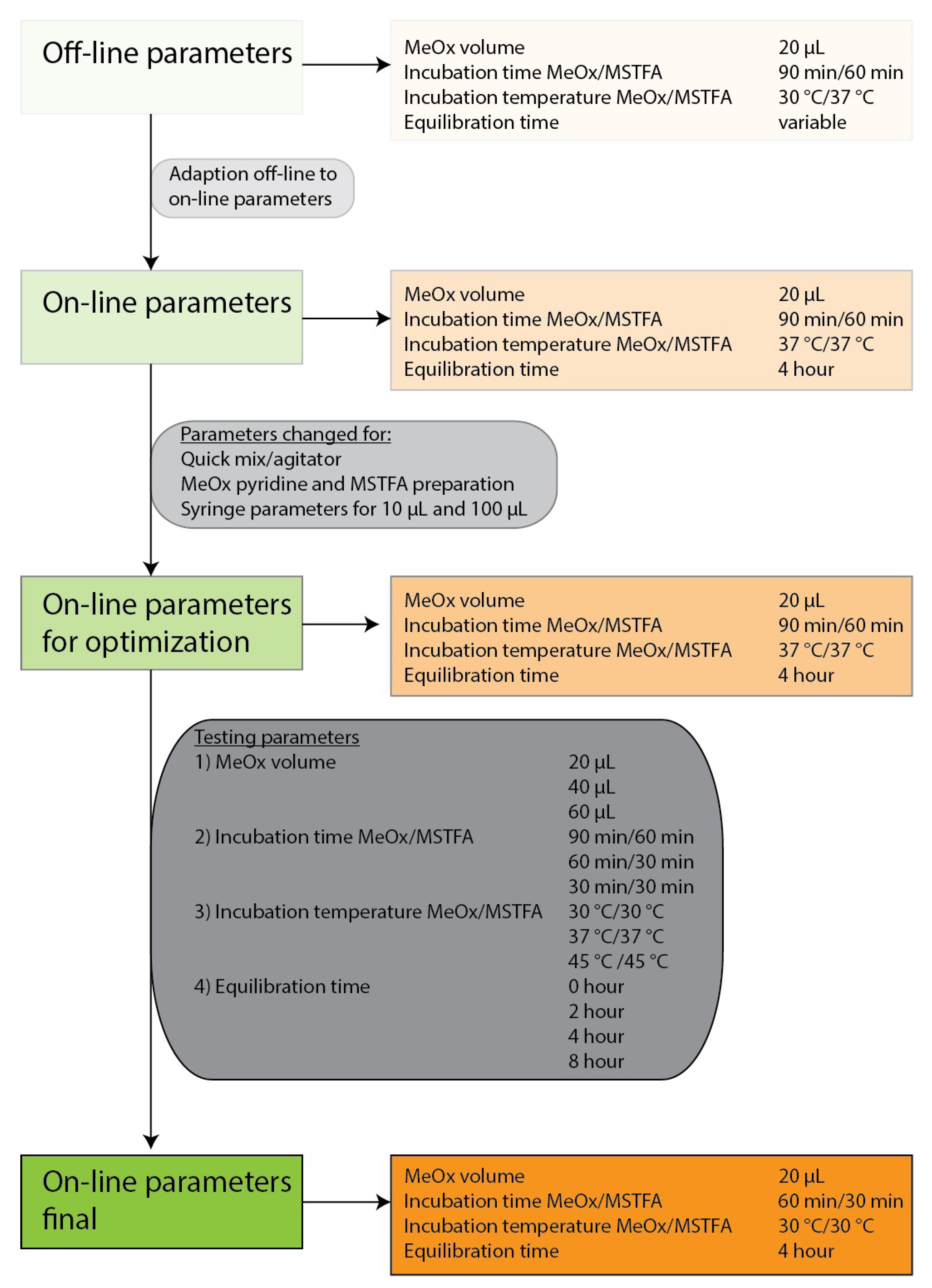 Metabolites 11 00888 g002 Metabolites 11 00888 g002