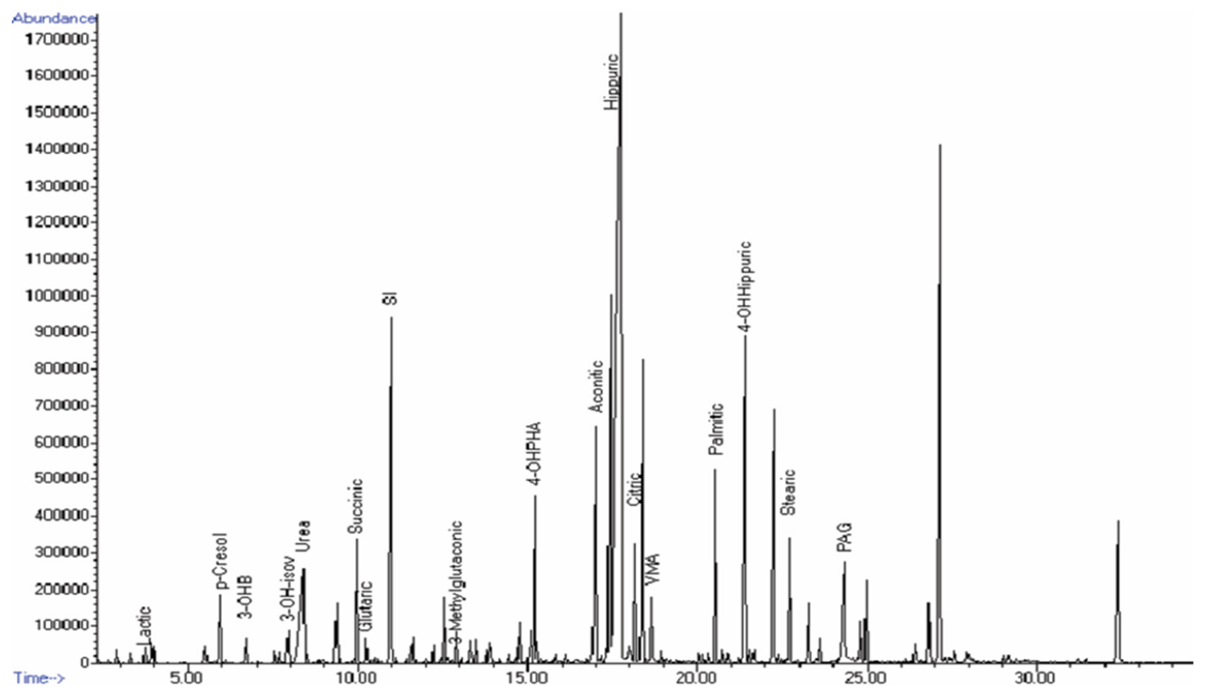 Metabolites 11 00891 g002