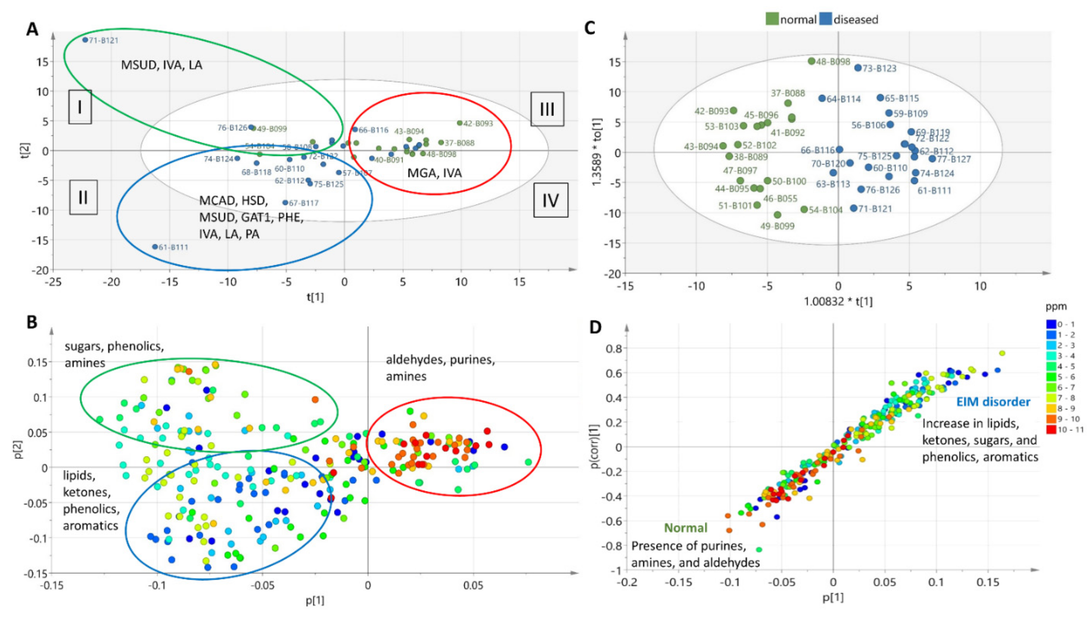 Metabolites 11 00891 g003