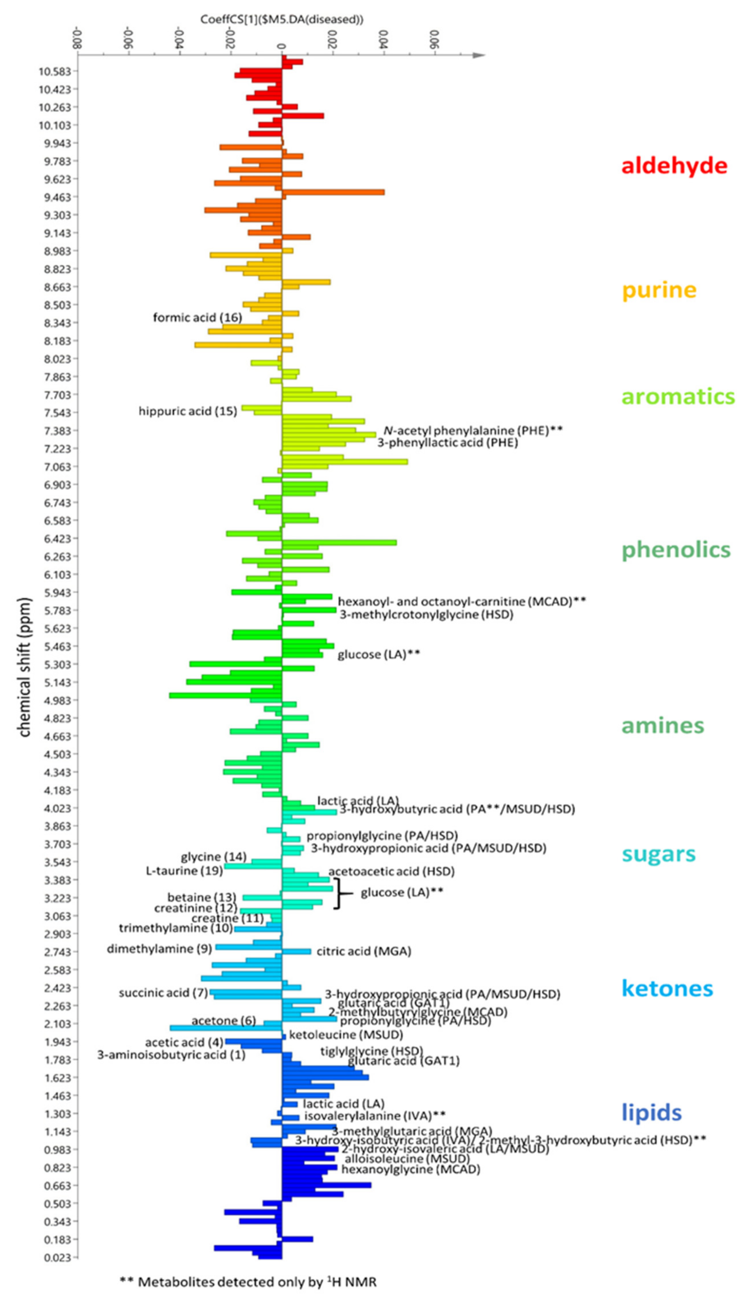 Metabolites 11 00891 g004