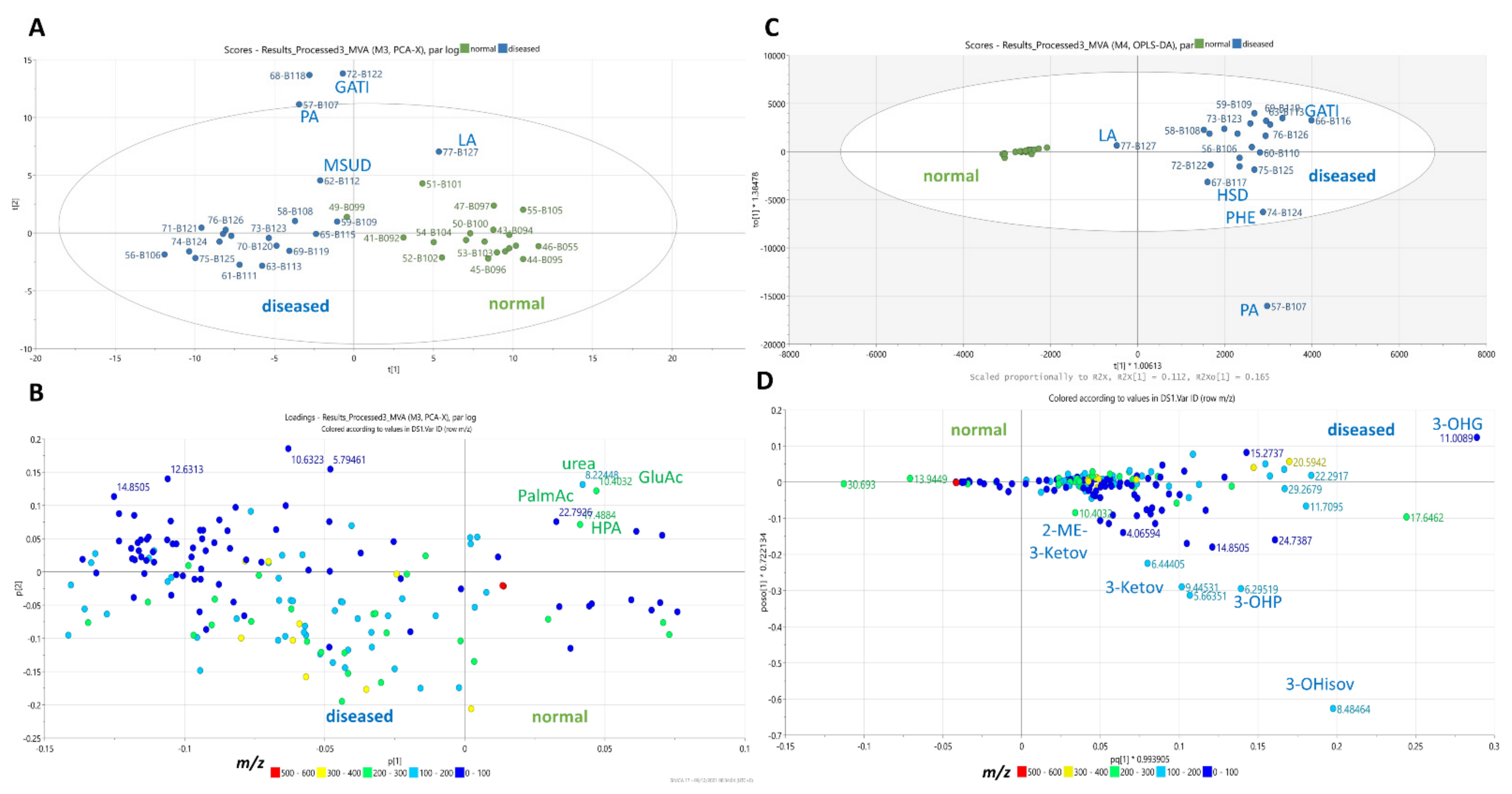Metabolites 11 00891 g005