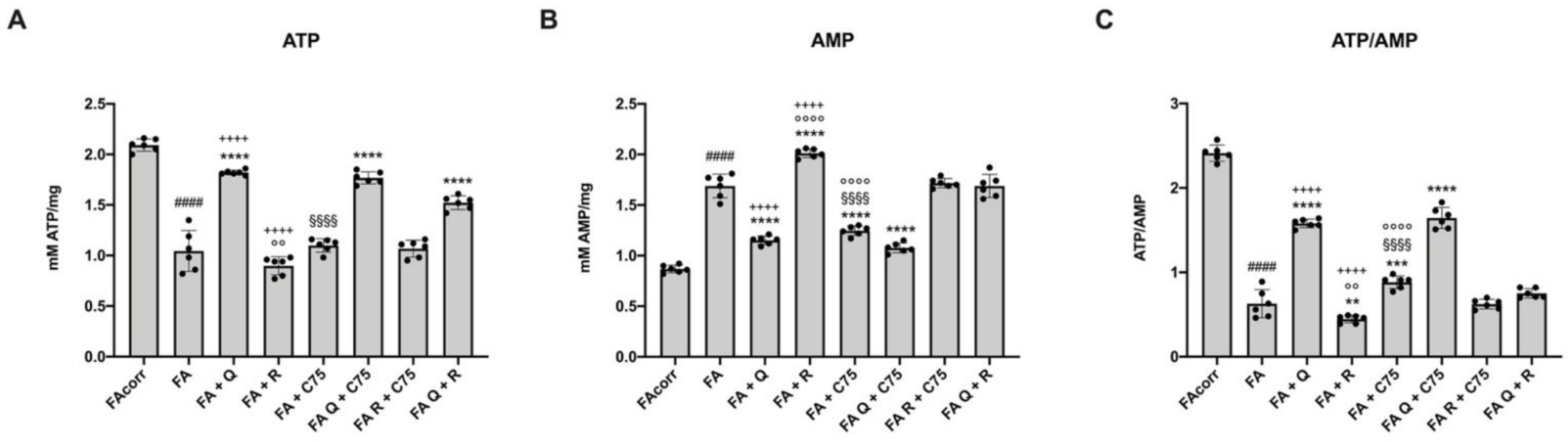 Metabolites 12 00006 g006